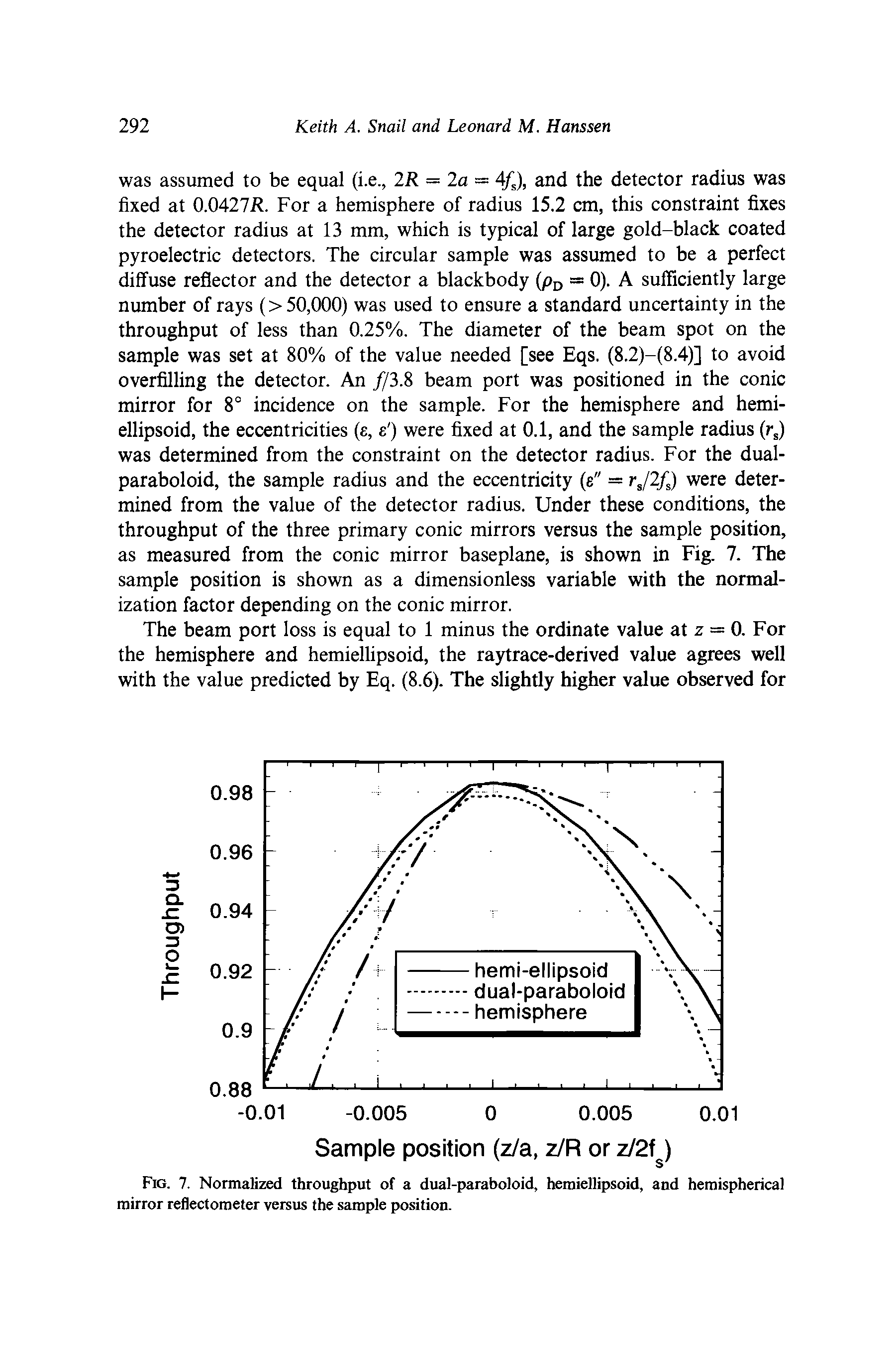 Fig. 7. Normalized throughput of a dual-paraboloid, hemiellipsoid, and hemispherical mirror reflectoraeter versus the sample position.