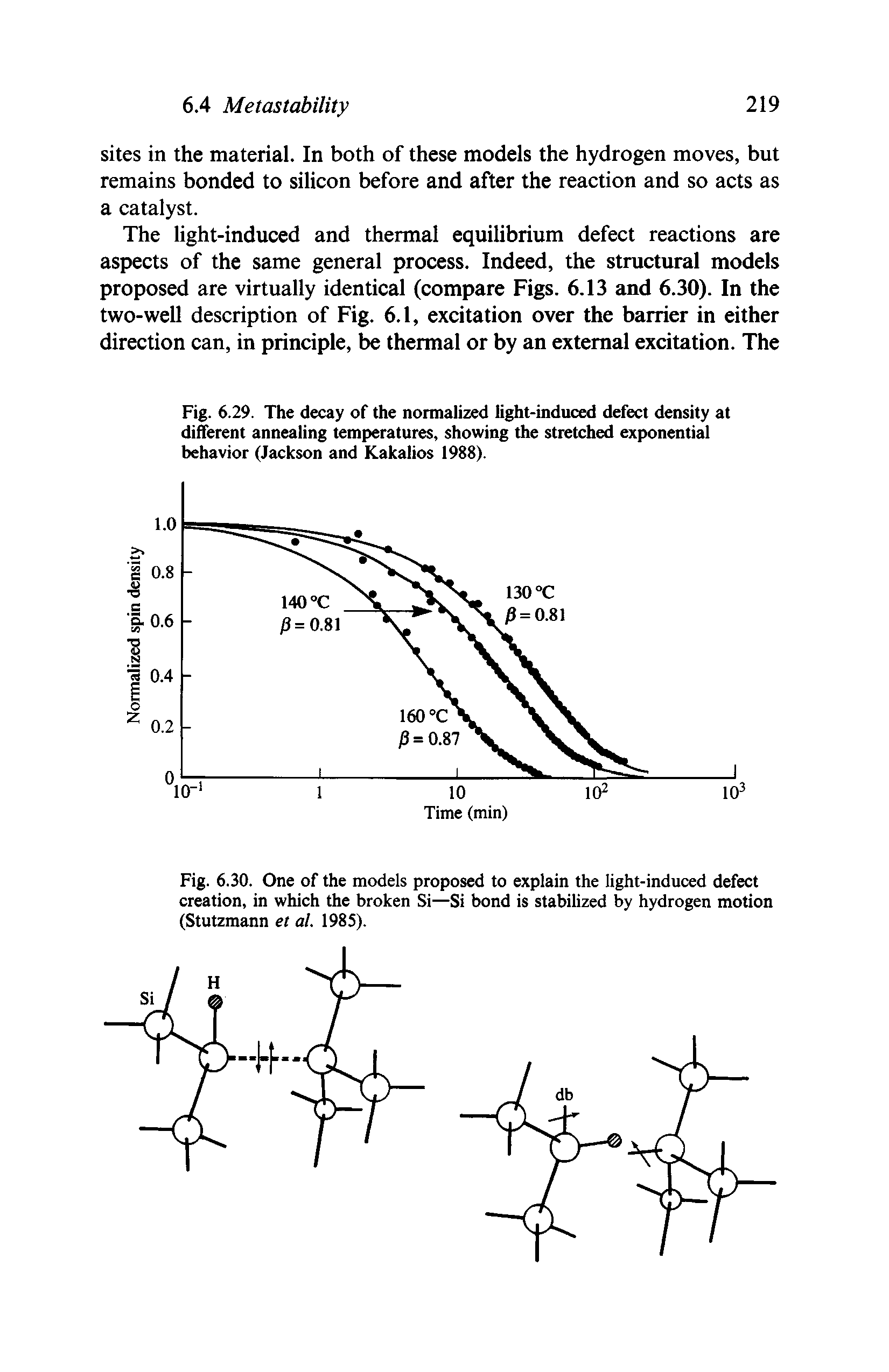 Fig. 6. 29. The decay of the normalized light-induced defect density at different annealing temperatures, showing the stretched exponential behavior (Jackson and Kakalios 1988).
