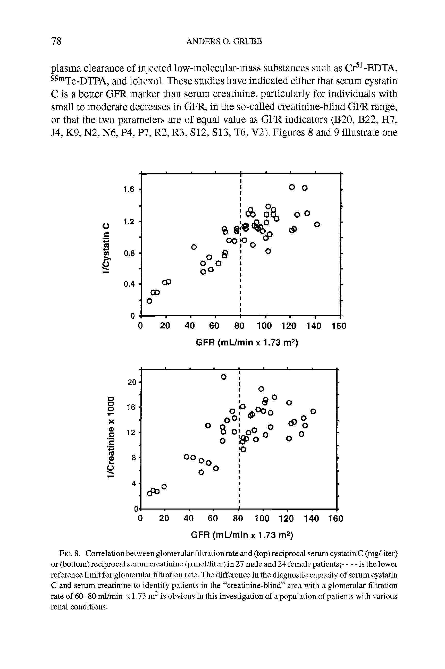 Fig. 8. Correlation between glomerular filtration rate and (top) reciprocal serum cystatin C (mg/liter)...