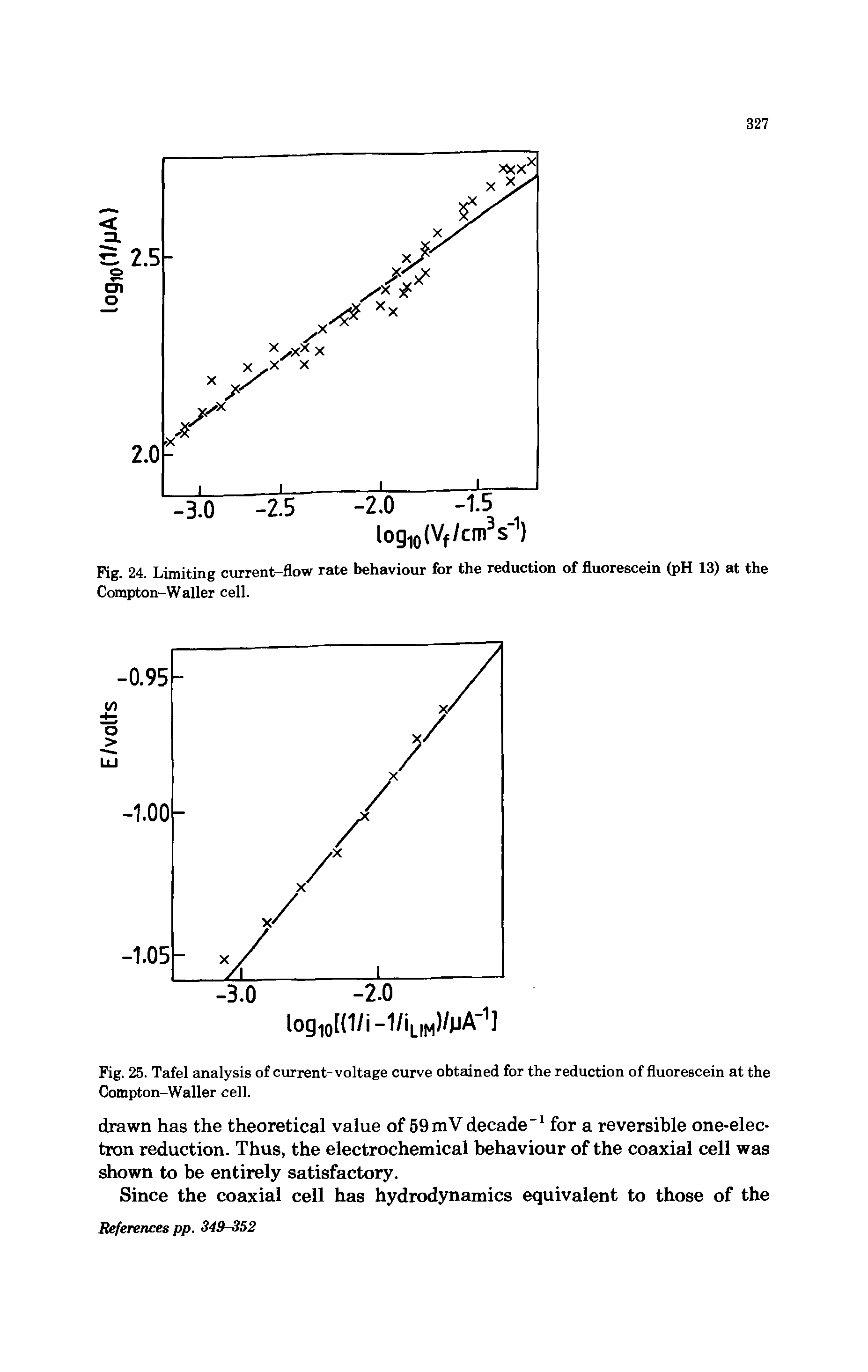 Fig. 25. Tafel analysis of current-voltage curve obtained for the reduction of fluorescein at the Compton-Waller cell.