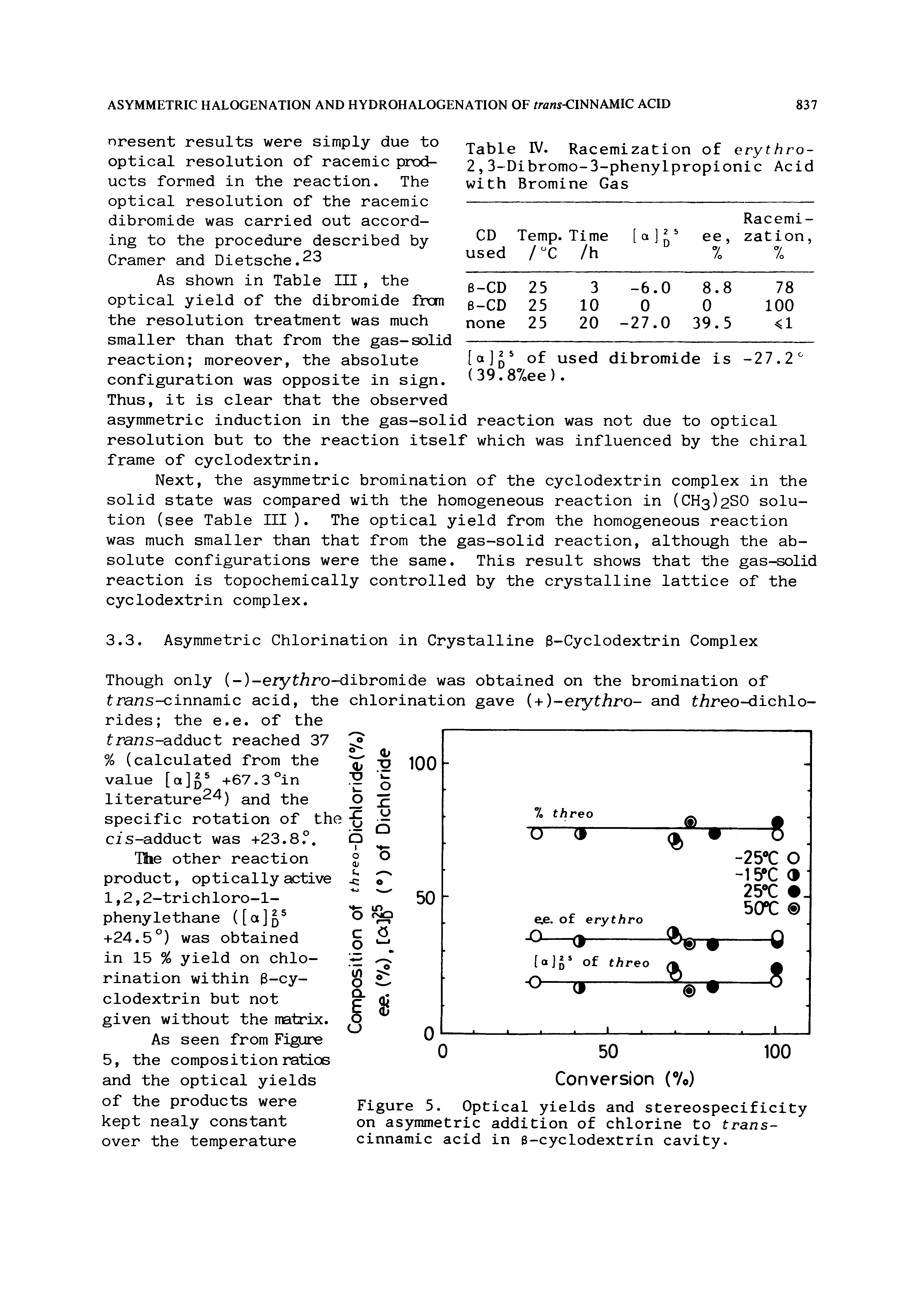 Figure 5. Optical yields and stereospecificity on asymmetric addition of chlorine to trans-cinnamic acid in 8-cyclodextrin cavity.