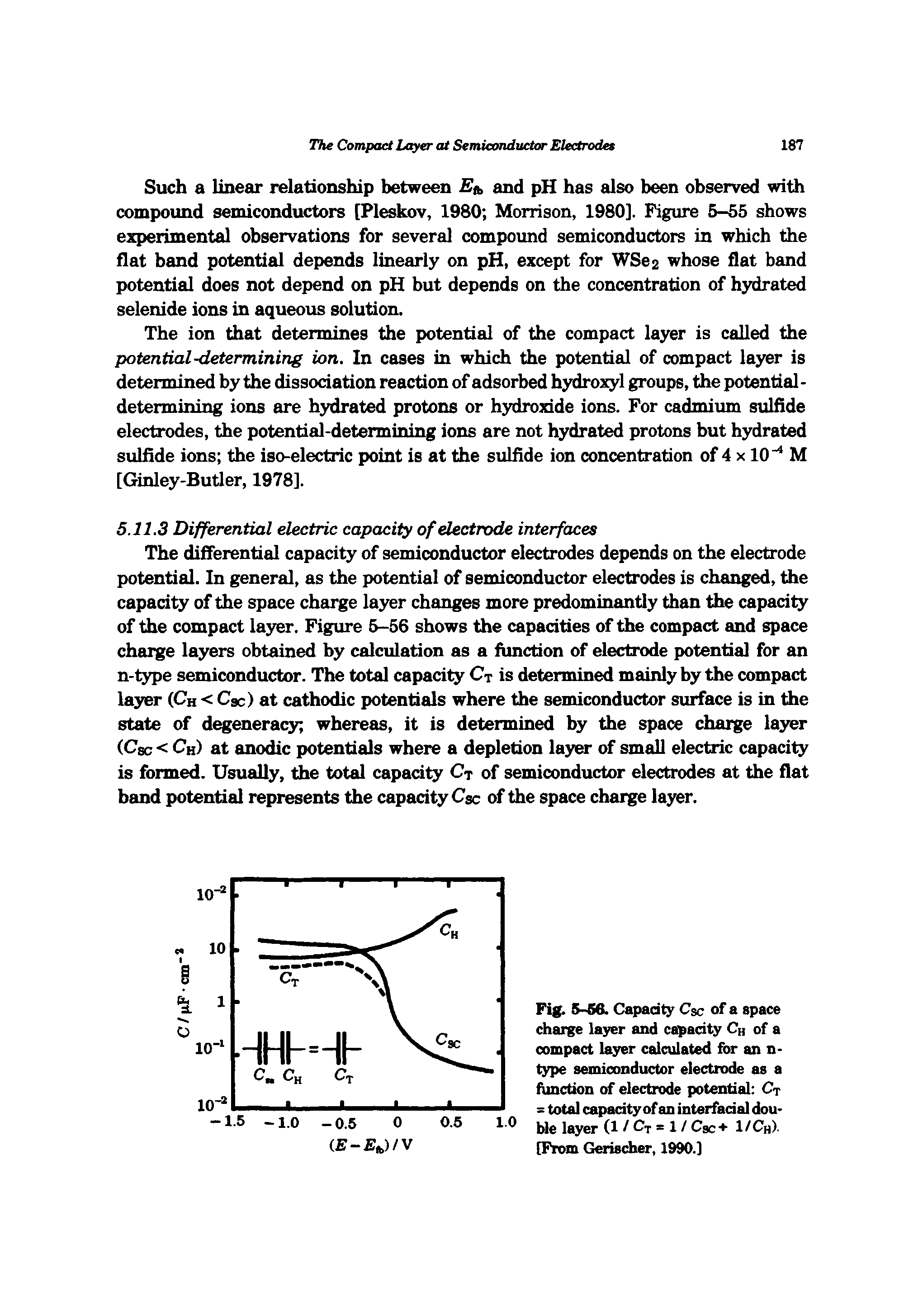 Fig. 5-56. Capacity Csc of a space charge layer and capacity Ch of a compact layer calculated for an n-type semiconductor electrode as a function of electrode potential Ct = total capacity of an interfadal double layer (1/Ct = 1/ Csc+ 1/Ch). [From Gerisdier, 1990.]...