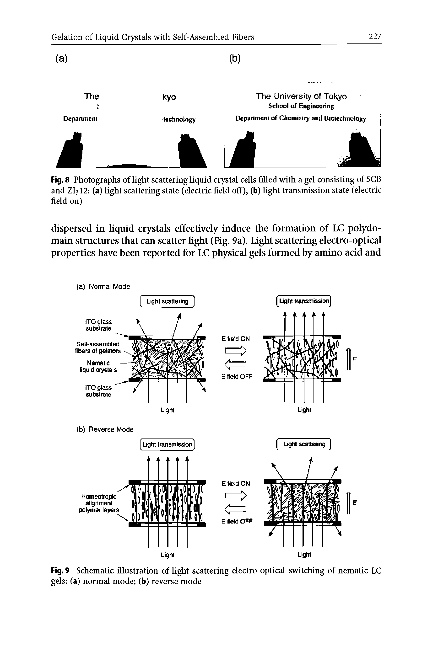 Fig. 9 Schematic illustration of hght scattering electro-optical switching of nematic LC gels (a) normal mode (b) reverse mode...