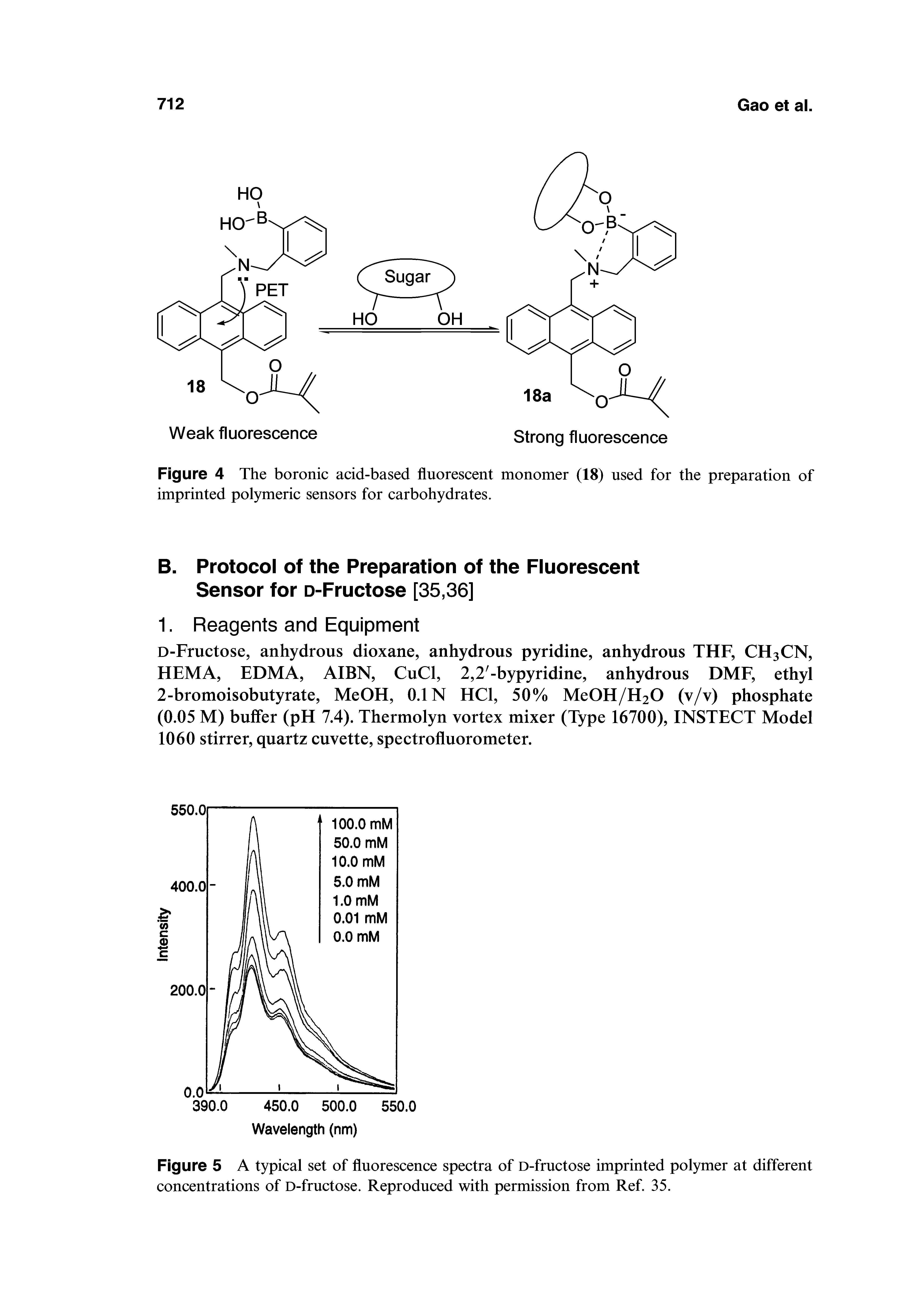Figure 4 The boronic acid-based fluorescent monomer (18) used for the preparation of imprinted polymeric sensors for carbohydrates.