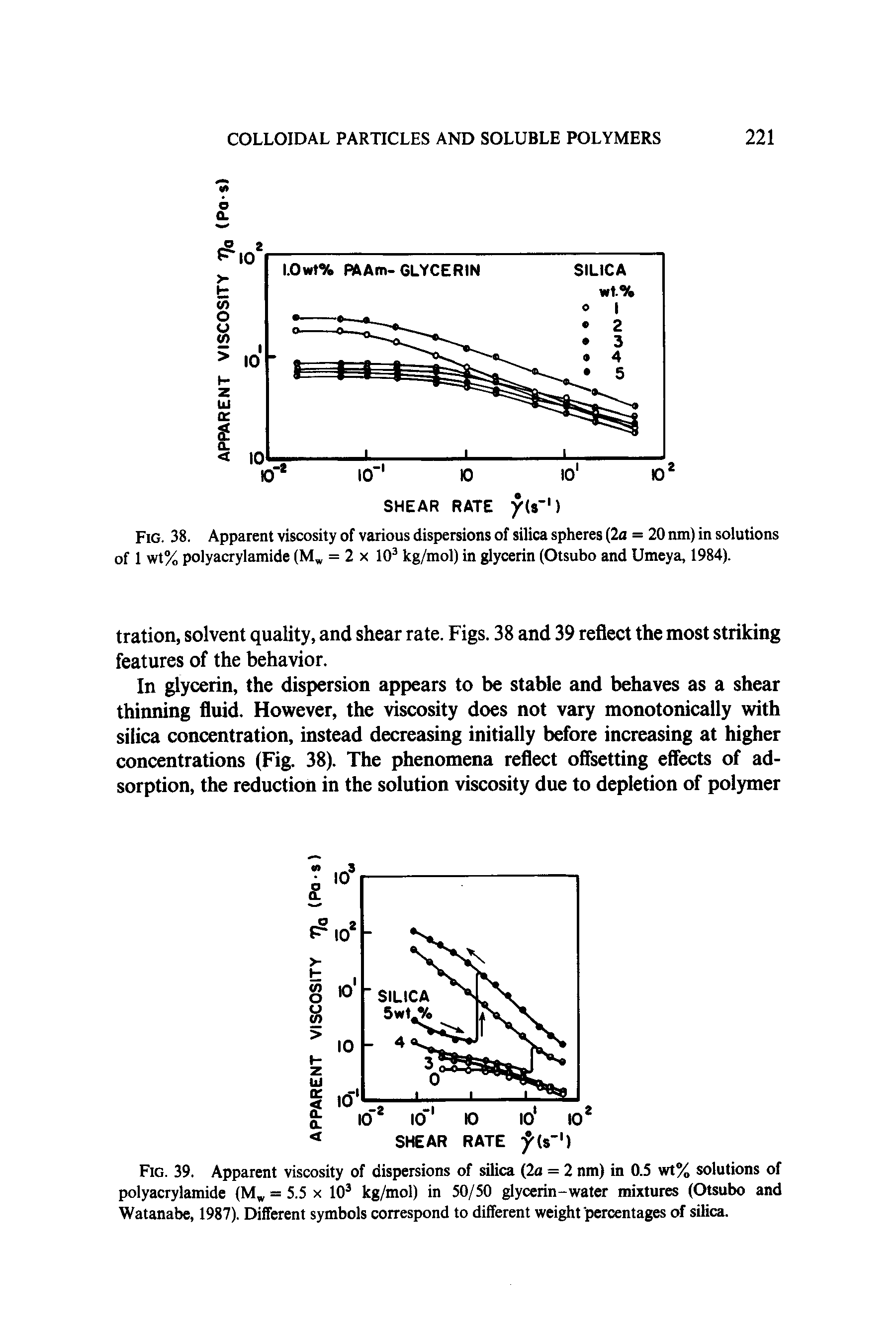 Fig. 39. Apparent viscosity of dispersions of silica (2a = 2 nm) in 0.5 wt% solutions of polyacrylamide (Mw = 5.5 x 103 kg/mol) in 50/50 glycerin-water mixtures (Otsubo and Watanabe, 1987). Different symbols correspond to different weight percentages of silica.