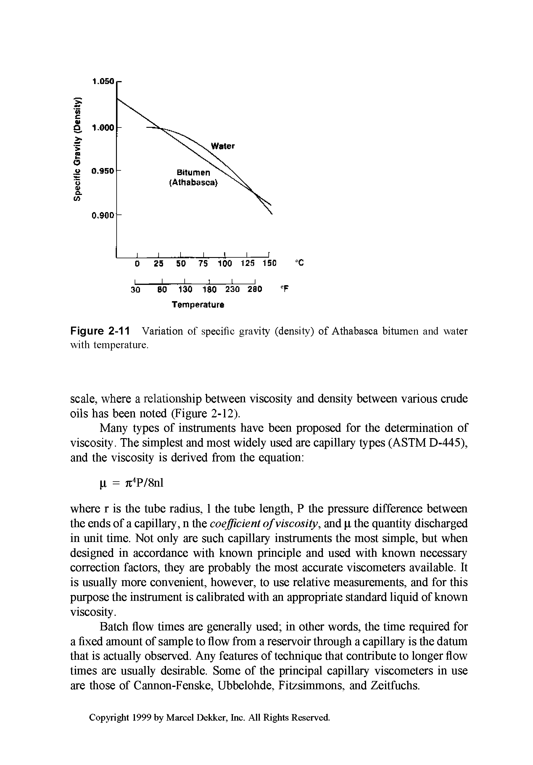 Figure 2-11 Variation of specific gravity (density) of Athabasca bitumen and water with temperature.