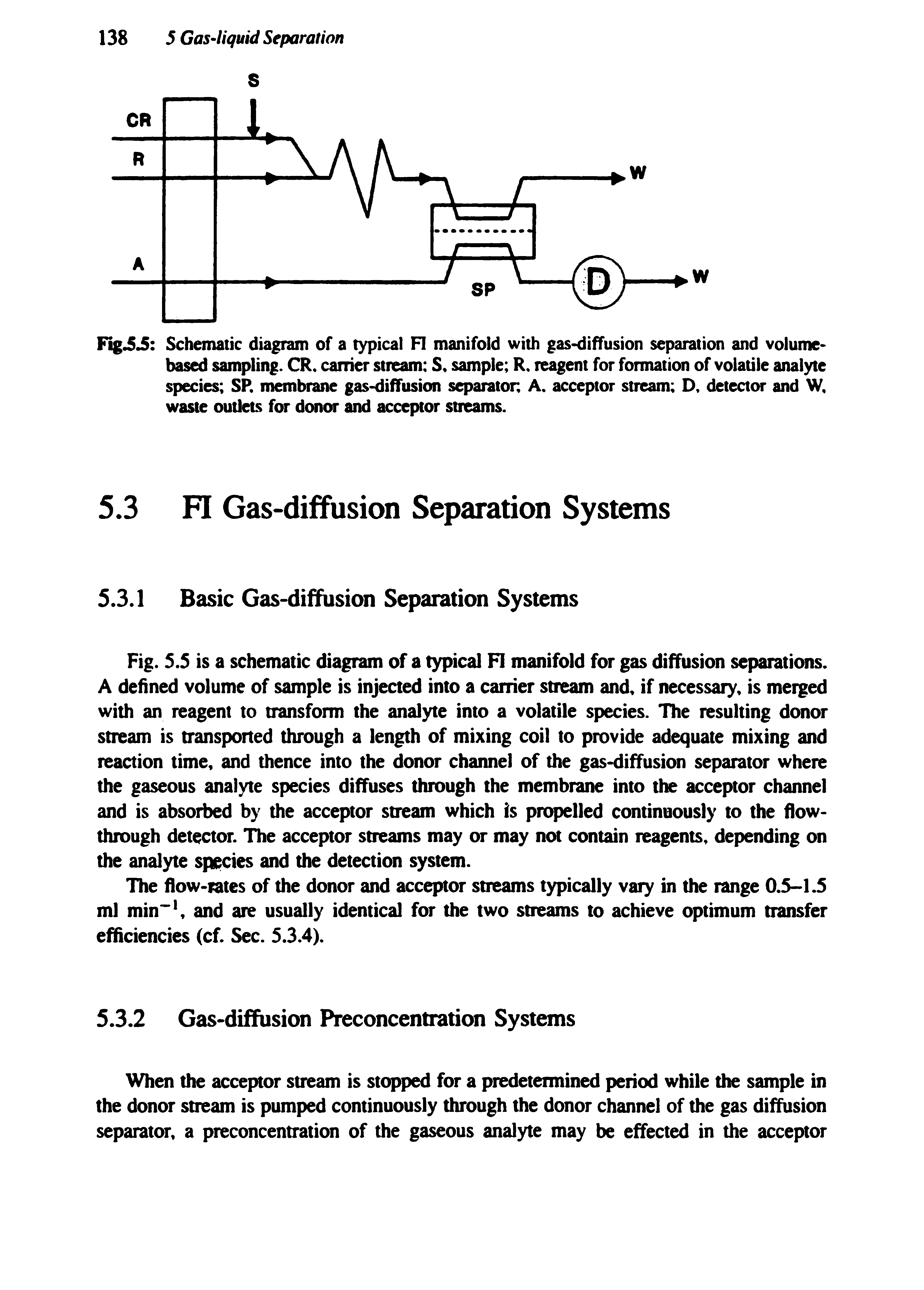 Fig. 5 Schematic diagram of a typical FI manifold with gas-diffusion separation and volume-based sampling. CR. carrier stream S, sample R. reagent for formation of volatile analyte species SP. membrane gas-diffusion separator, A. acceptor stream D, detector and W, waste outlets for donor and acceptor streams.