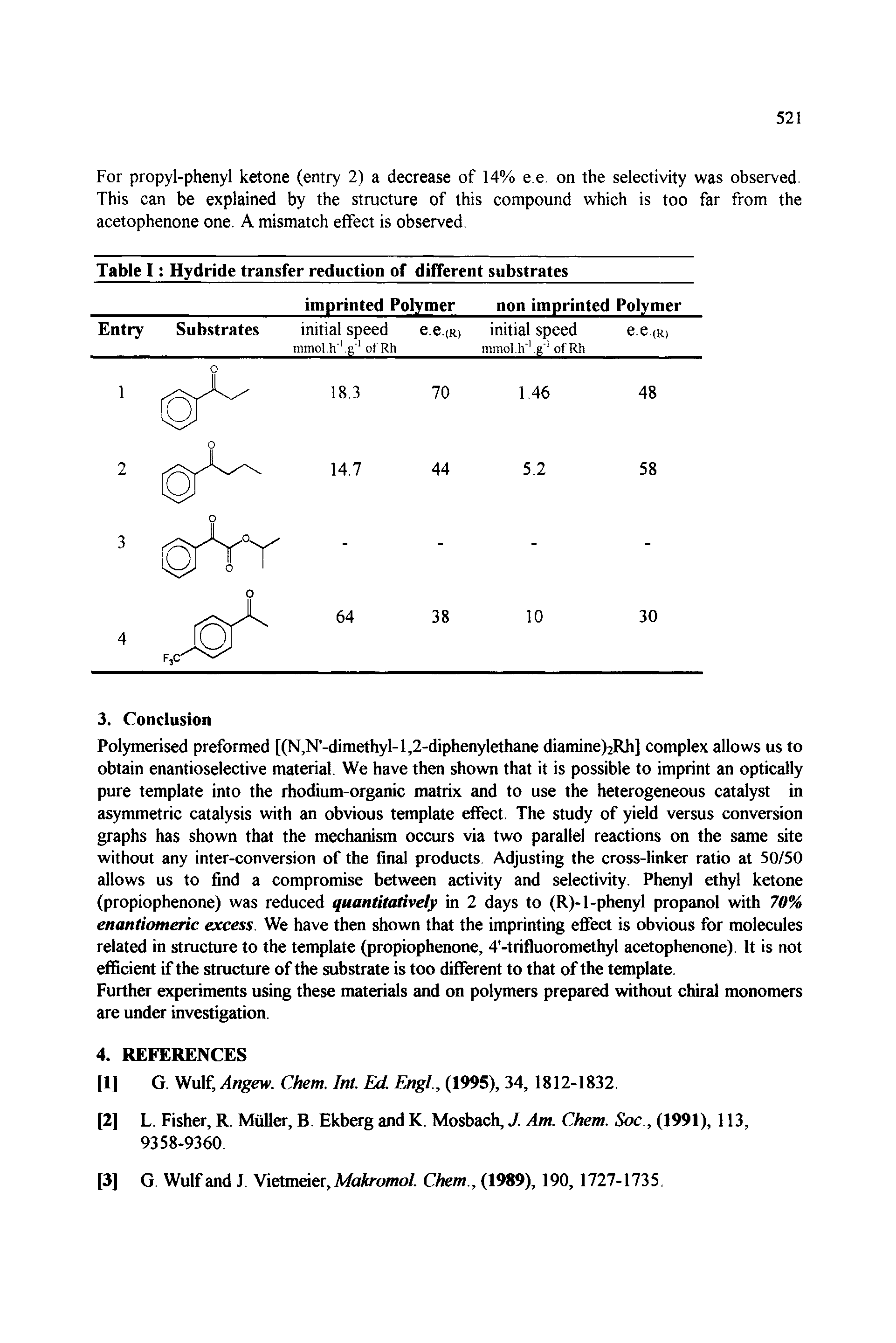 Table I Hydride transfer reduction of different substrates ...