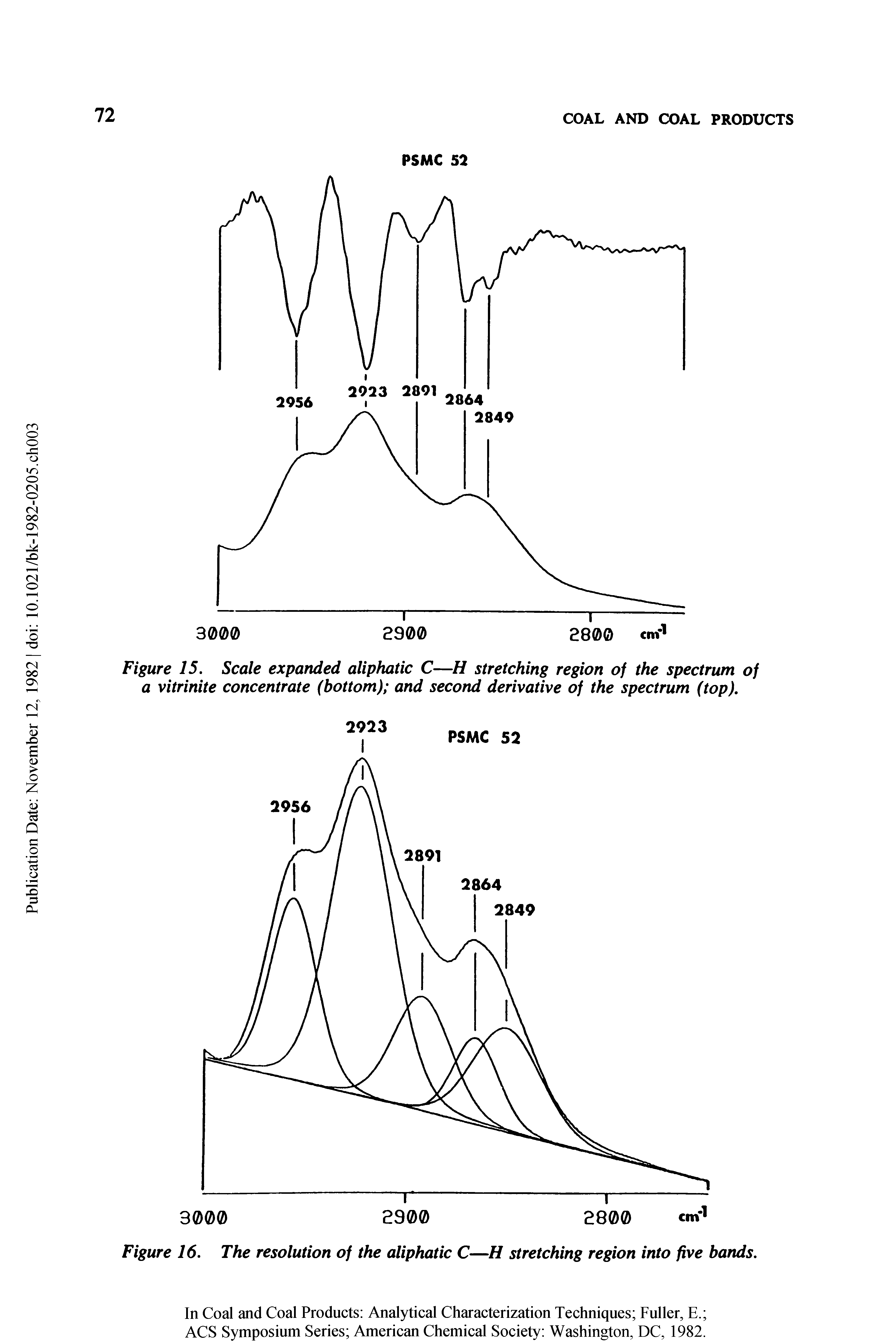 Figure 15. Scale expanded aliphatic C—H stretching region of the spectrum of a vitrinite concentrate (bottom) and second derivative of the spectrum (top).