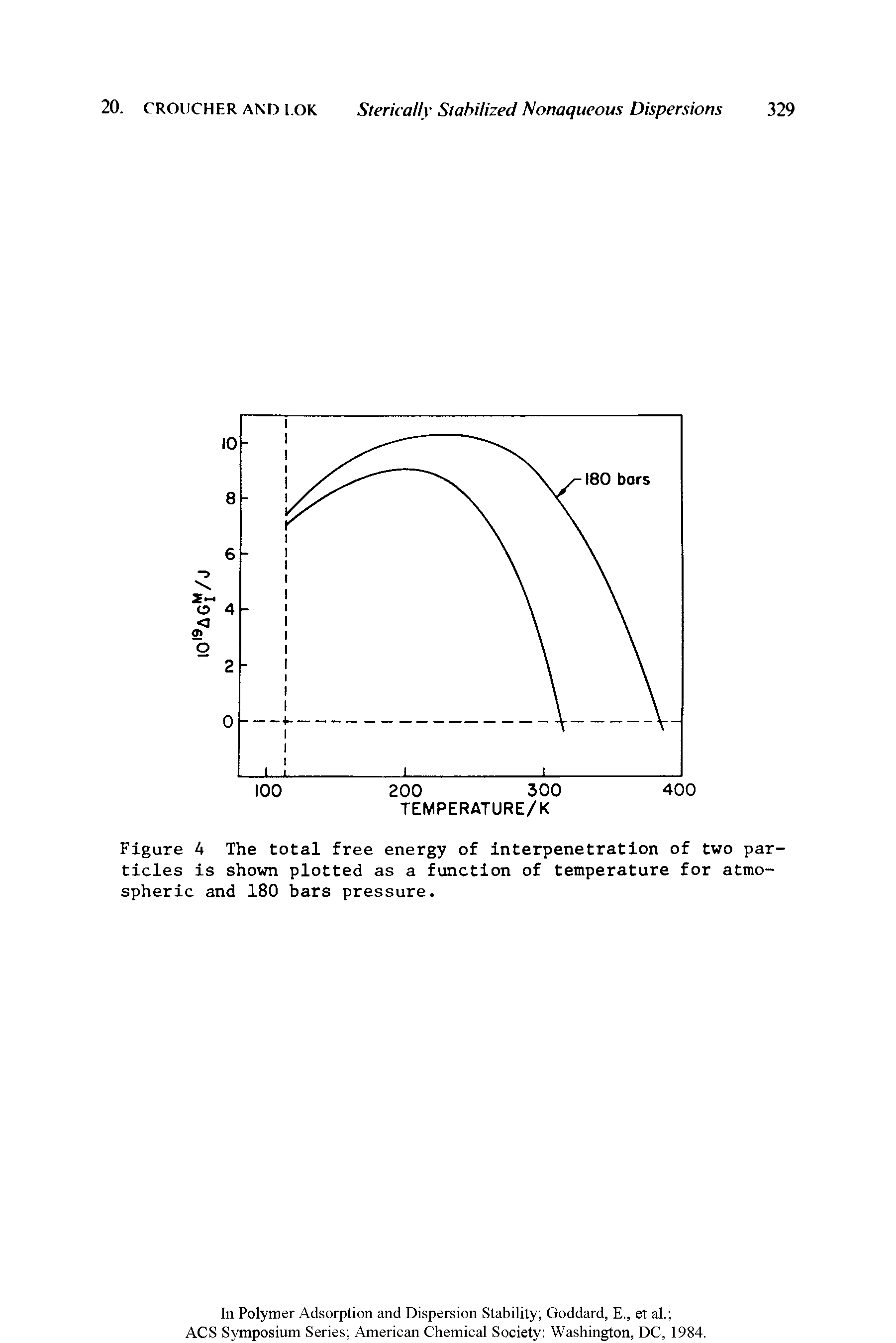 Figure A The total free energy of interpenetration of two particles is shown plotted as a function of temperature for atmospheric and 180 bars pressure.