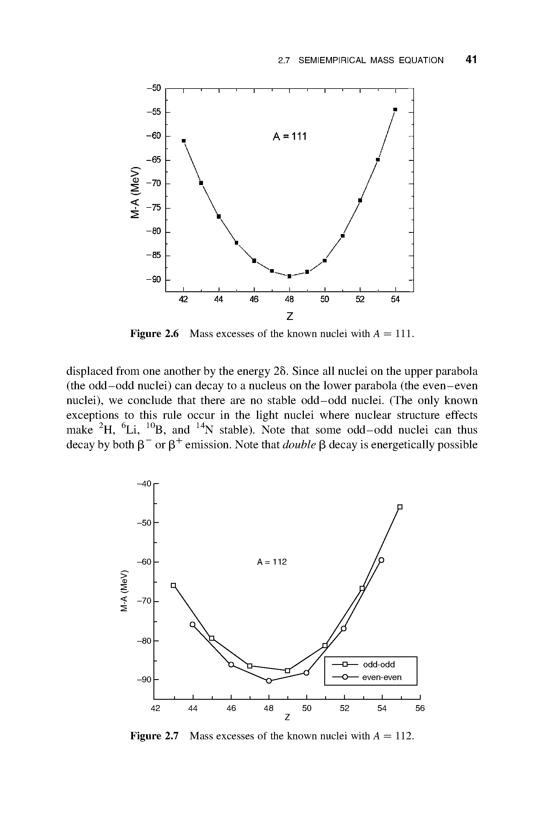 Figure 2.6 Mass excesses of the known nuclei with A = 111.