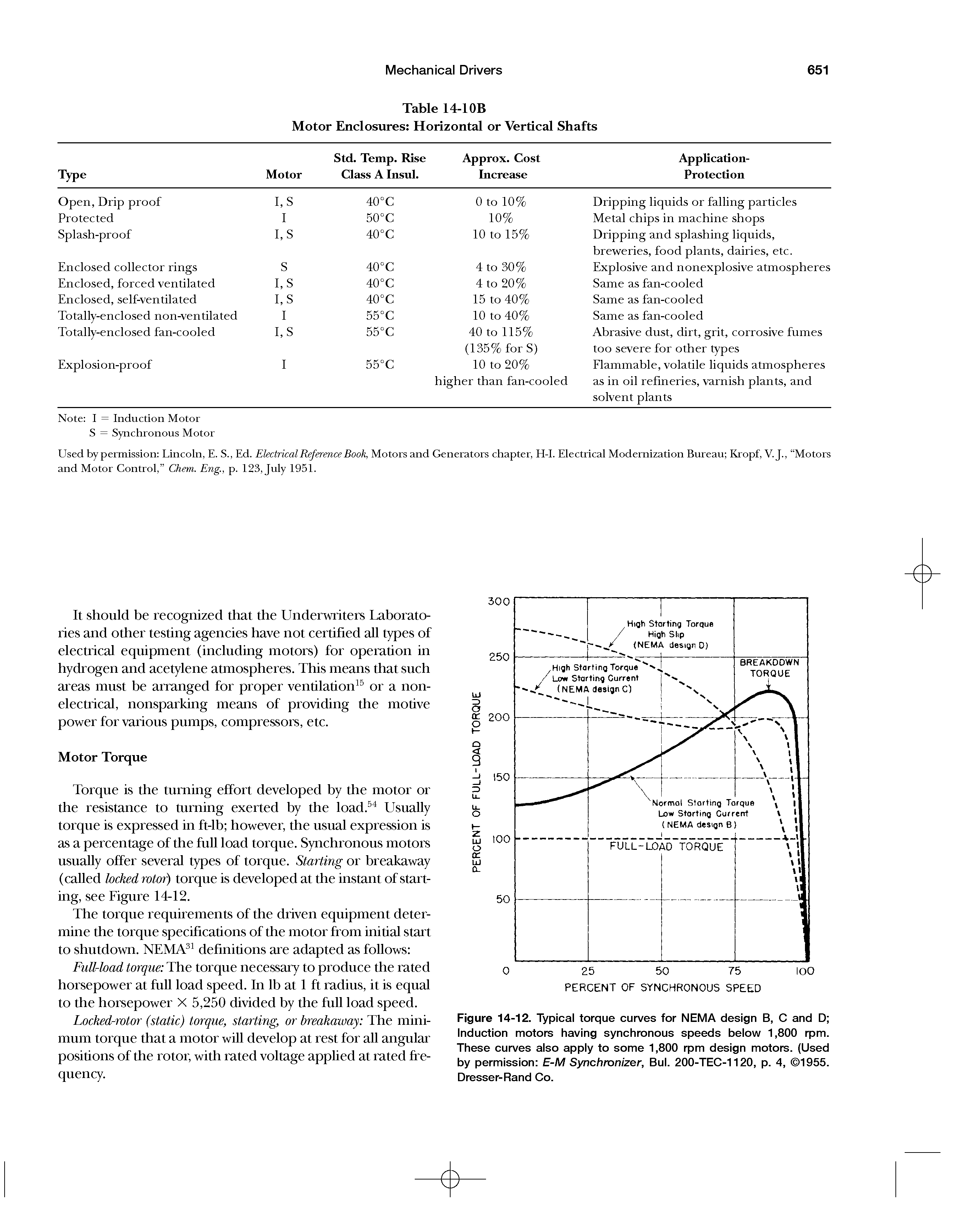 Figure 14-12. Typical torque curves for NEMA design B, C and D Induction motors having synchronous speeds below 1,800 rpm. These curves also apply to some 1,800 rpm design motors. (Used by permission E-M Synchronizer, Bui. 200-TEC-1120, p. 4, 1955. Dresser-Rand Co.