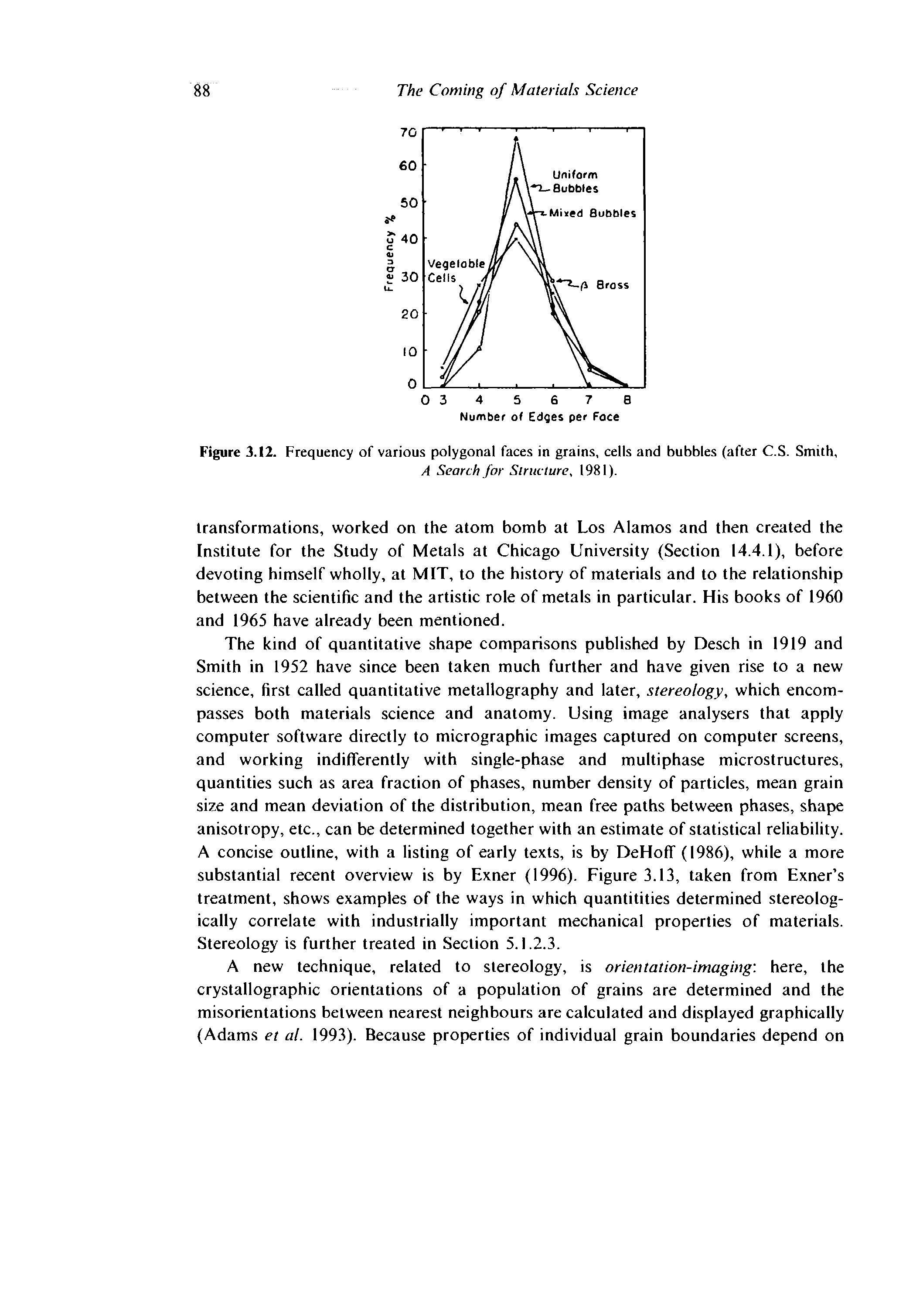 Figure 3.12. Frequency of various polygonal faces in grains, cells and bubbles (after C.S. Smith,...