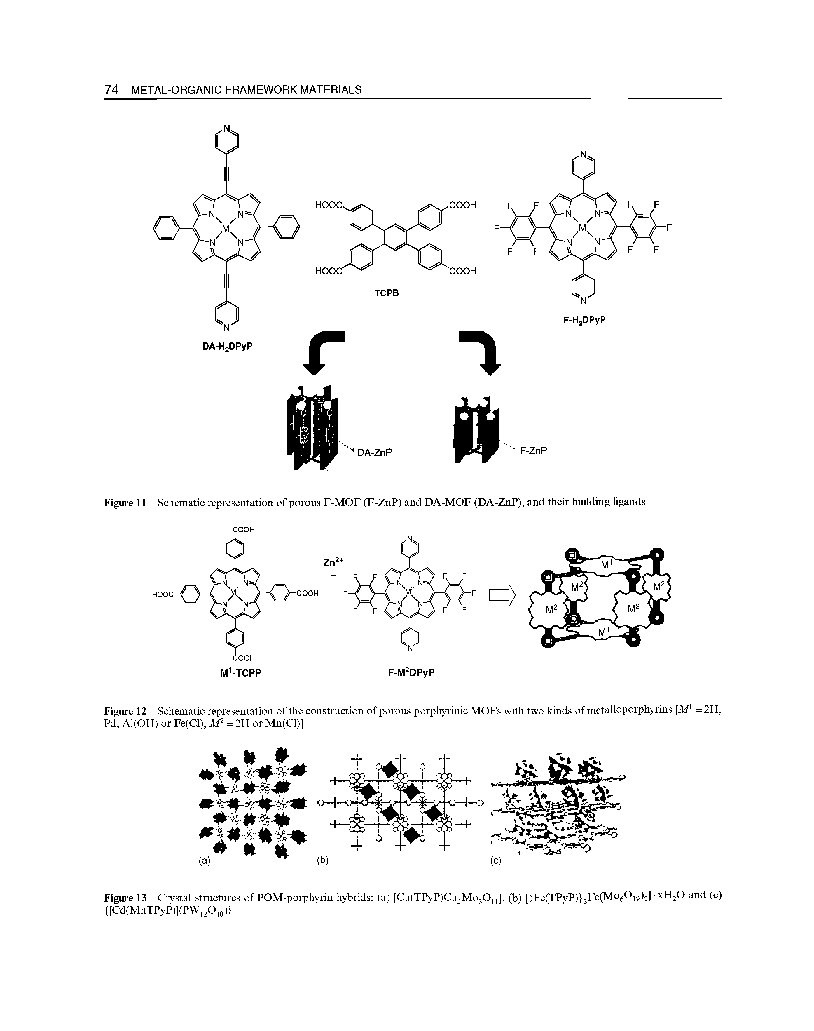 Figure 12 Schematic representation of the construction of porous porphyrinic MOFs with two kinds of metalloporphyrins [M =2H, Pd, Al(OH) or Fe(Cl), = 2H or Mn(Cl)]...