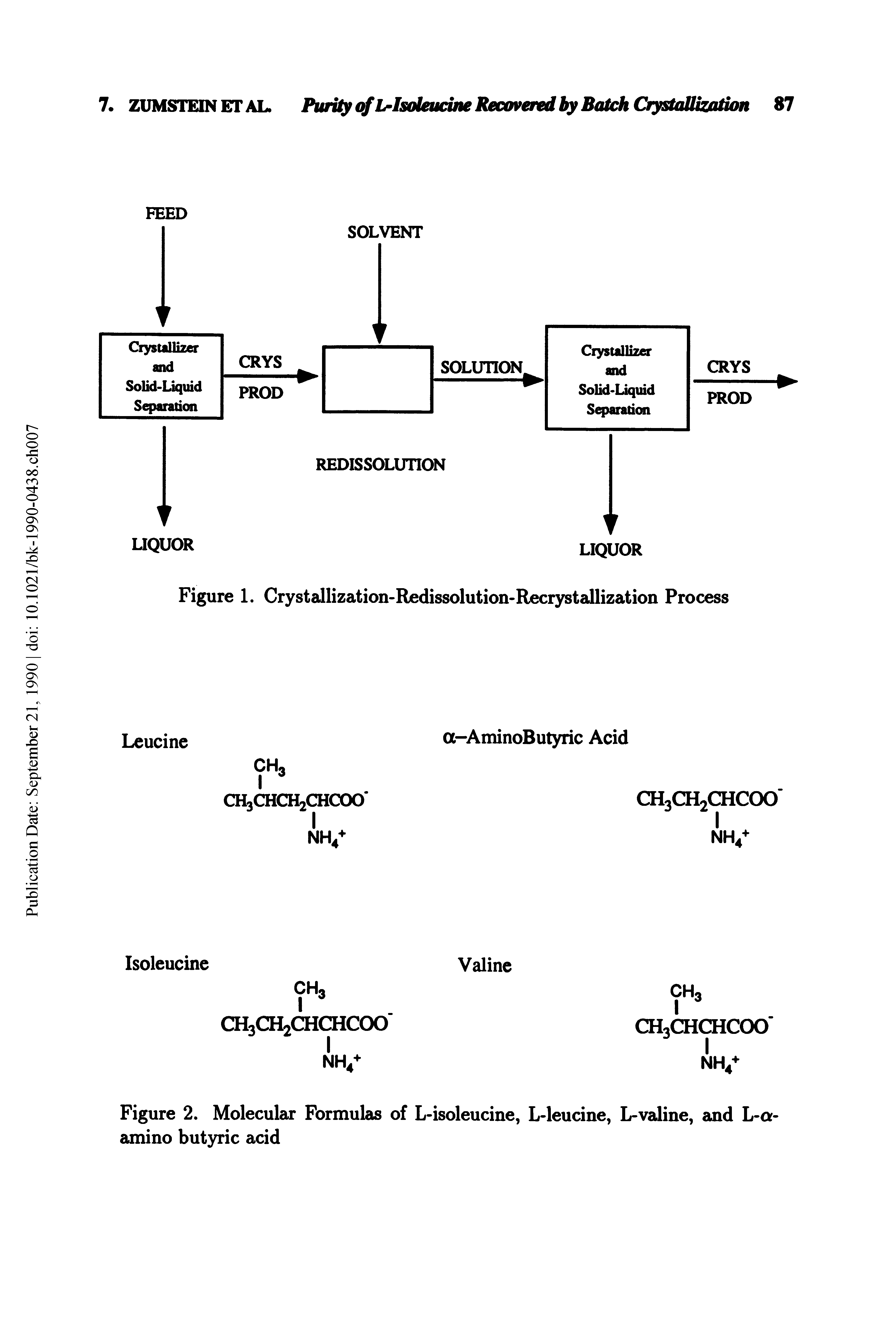 Figure 2. Molecular Formulas of L-isoleucine, L-leucine, L-valine, and L-a-amino butyric acid...
