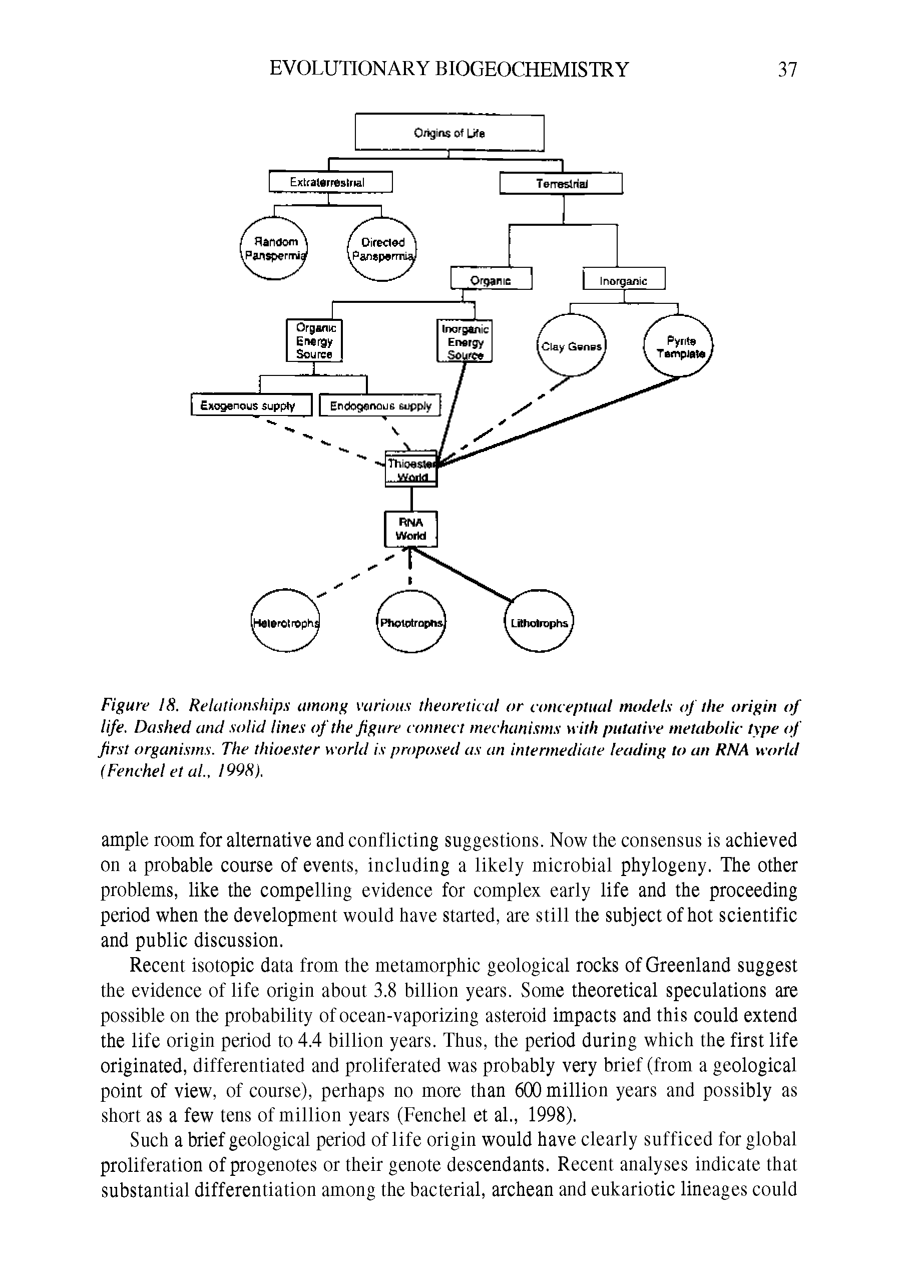 Figure 18. Relationships among various theoretical or conceptual models of the origin of life. Dashed and solid lines of the figure connect mechanisms with putative metabolic type of first organisms. The thioester world is propo.sed as an intermediate leading to an RNA world Fenchel et ai. 1998).
