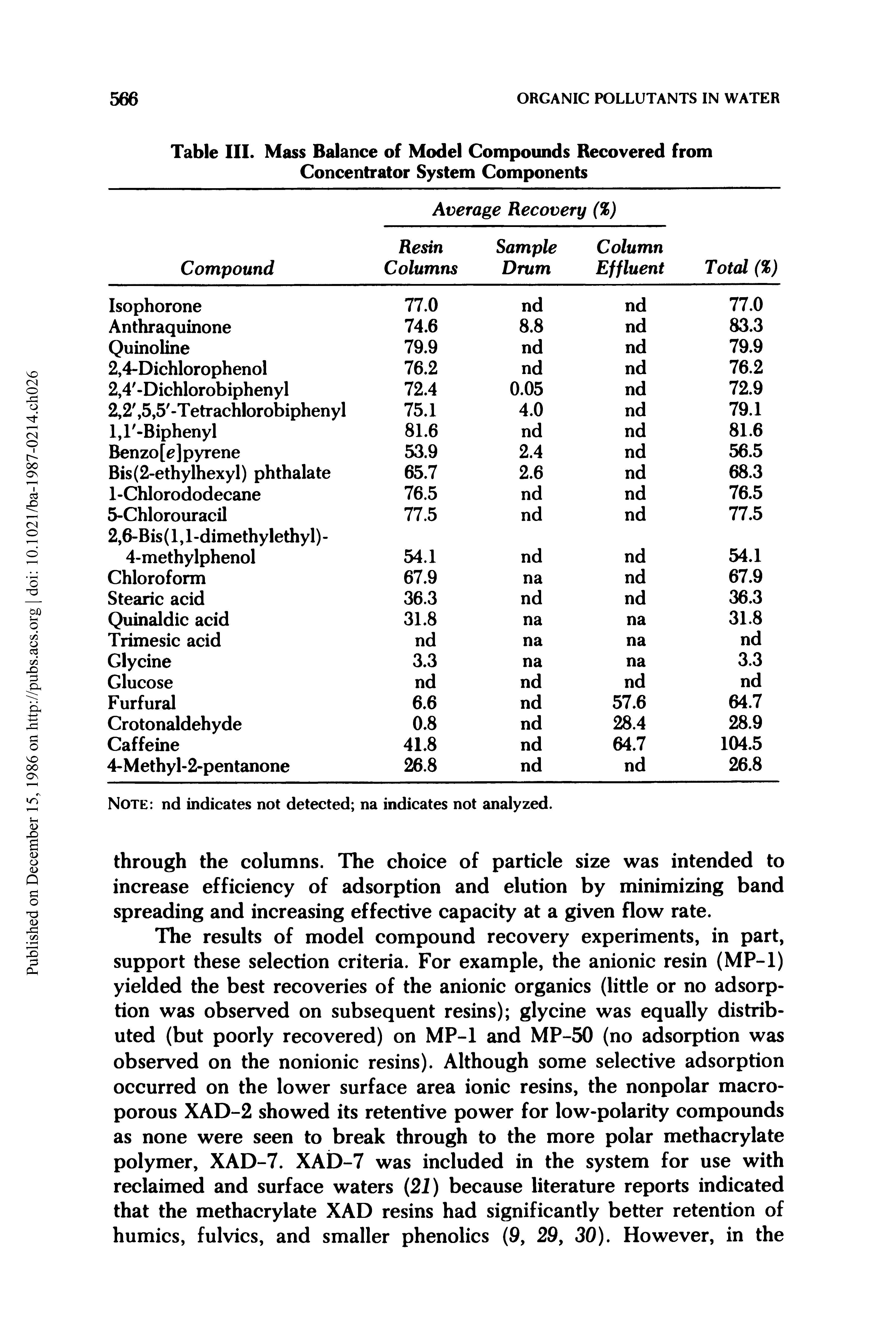 Table III. Mass Balance of Model Compounds Recovered from Concentrator System Components...