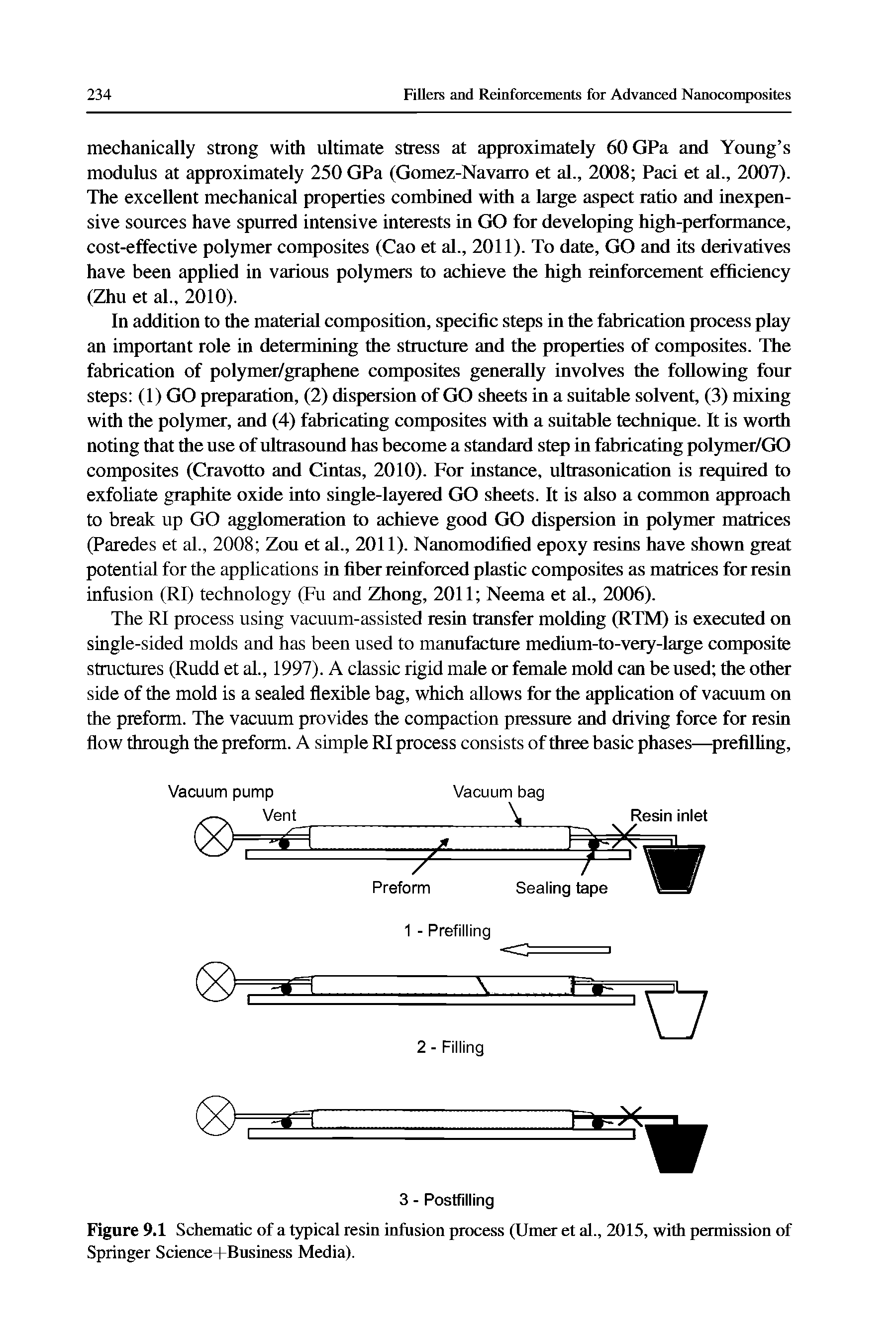 Figure 9.1 Schematic of a typical resin infusion process (Umer et al., 2015, with permission of Springer Science+Business Media).