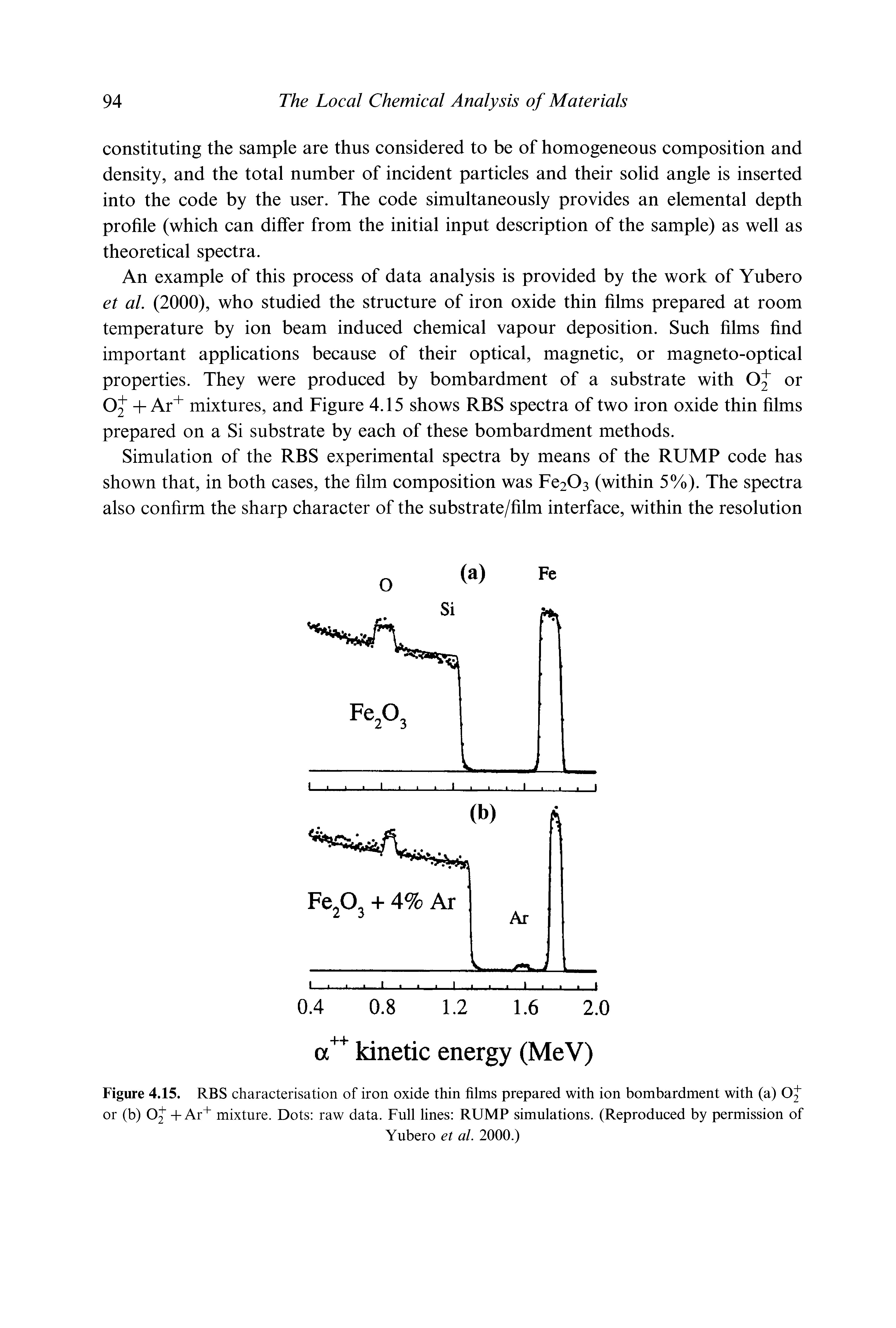 Figure 4.15. RBS characterisation of iron oxide thin films prepared with ion bombardment with (a) Oj or (b) Oj + Ar+ mixture. Dots raw data. Full lines RUMP simulations. (Reproduced by permission of...