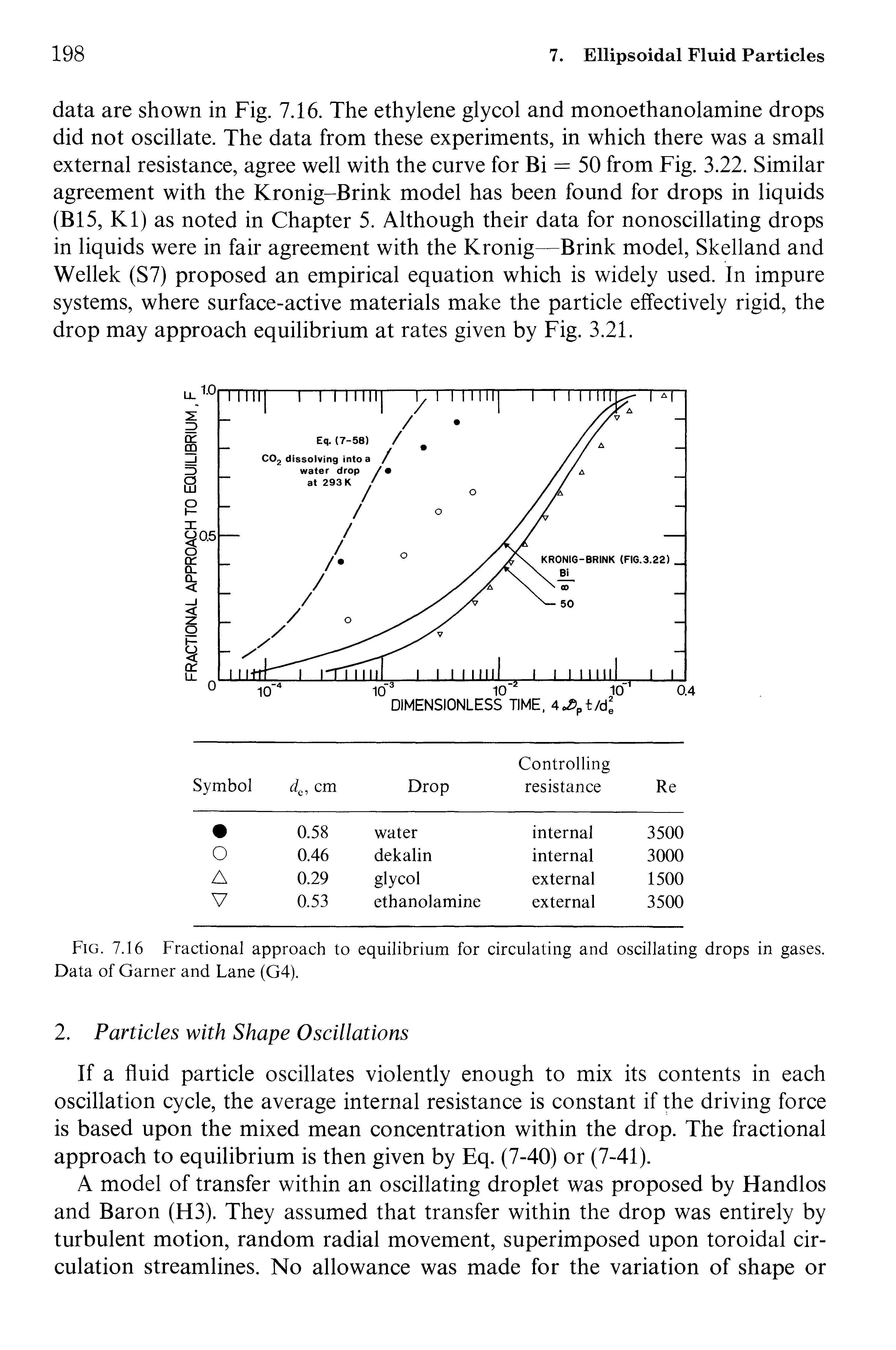 Fig. 7.16 Fractional approach to equilibrium for circulating and oscillating drops in gases. Data of Garner and Lane (G4).