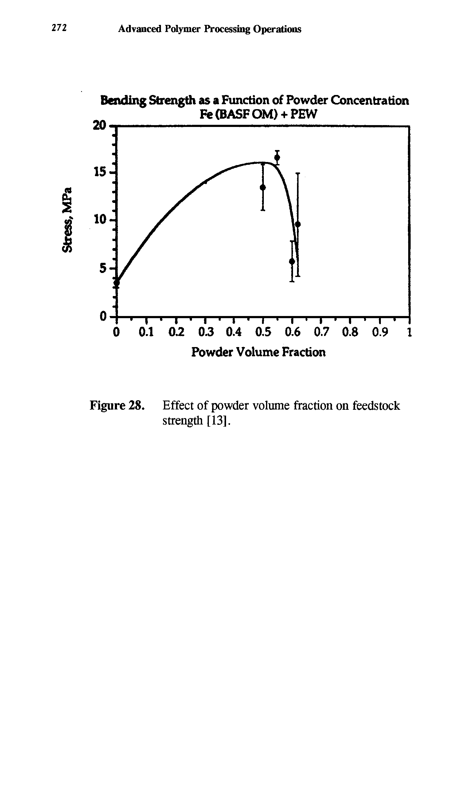 Figure 28. Effect of powder volume fraction on feedstock strength [13],...