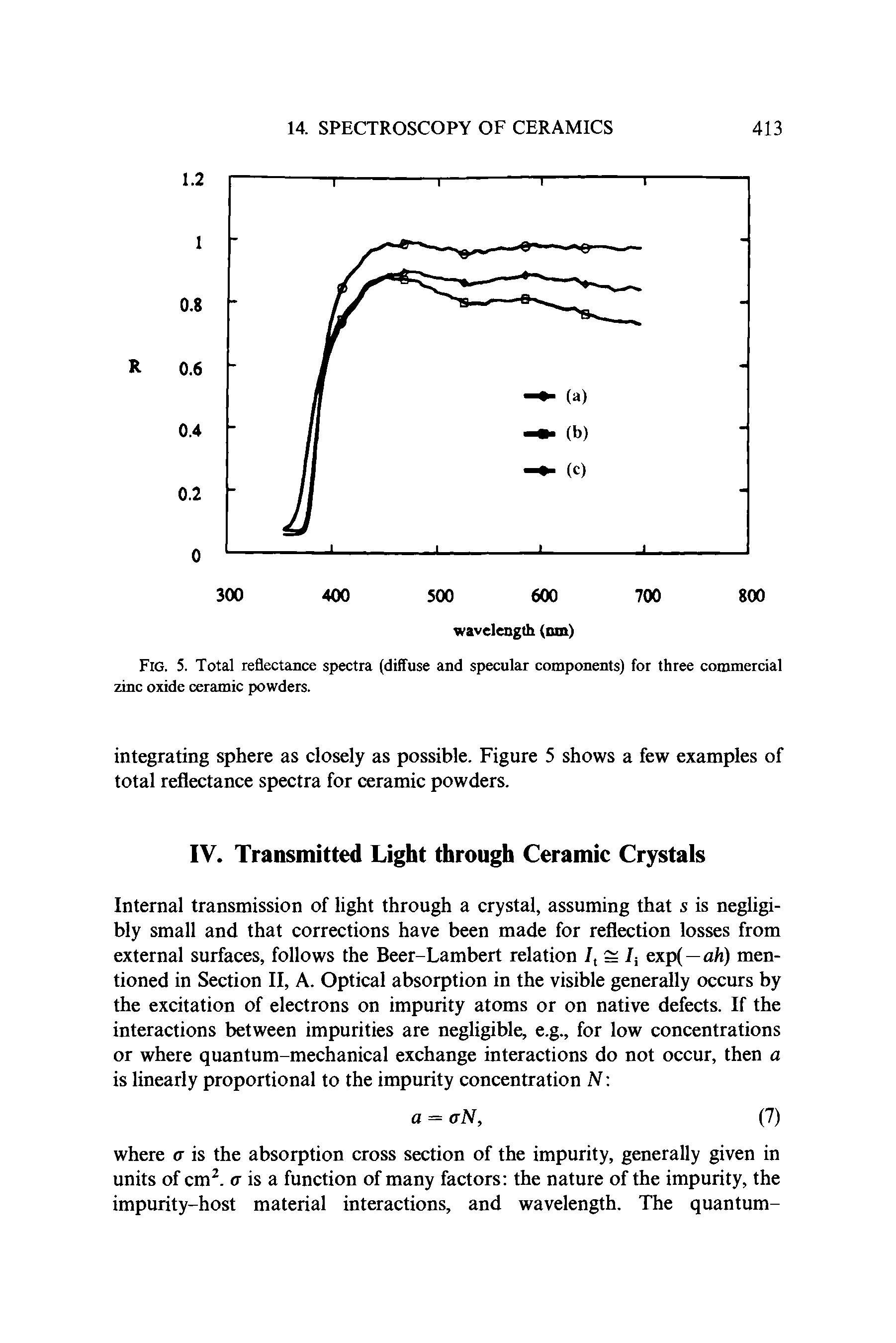 Fig. 5. Total reflectance spectra (diffuse and specular components) for three commercial zinc oxide ceramic powders.