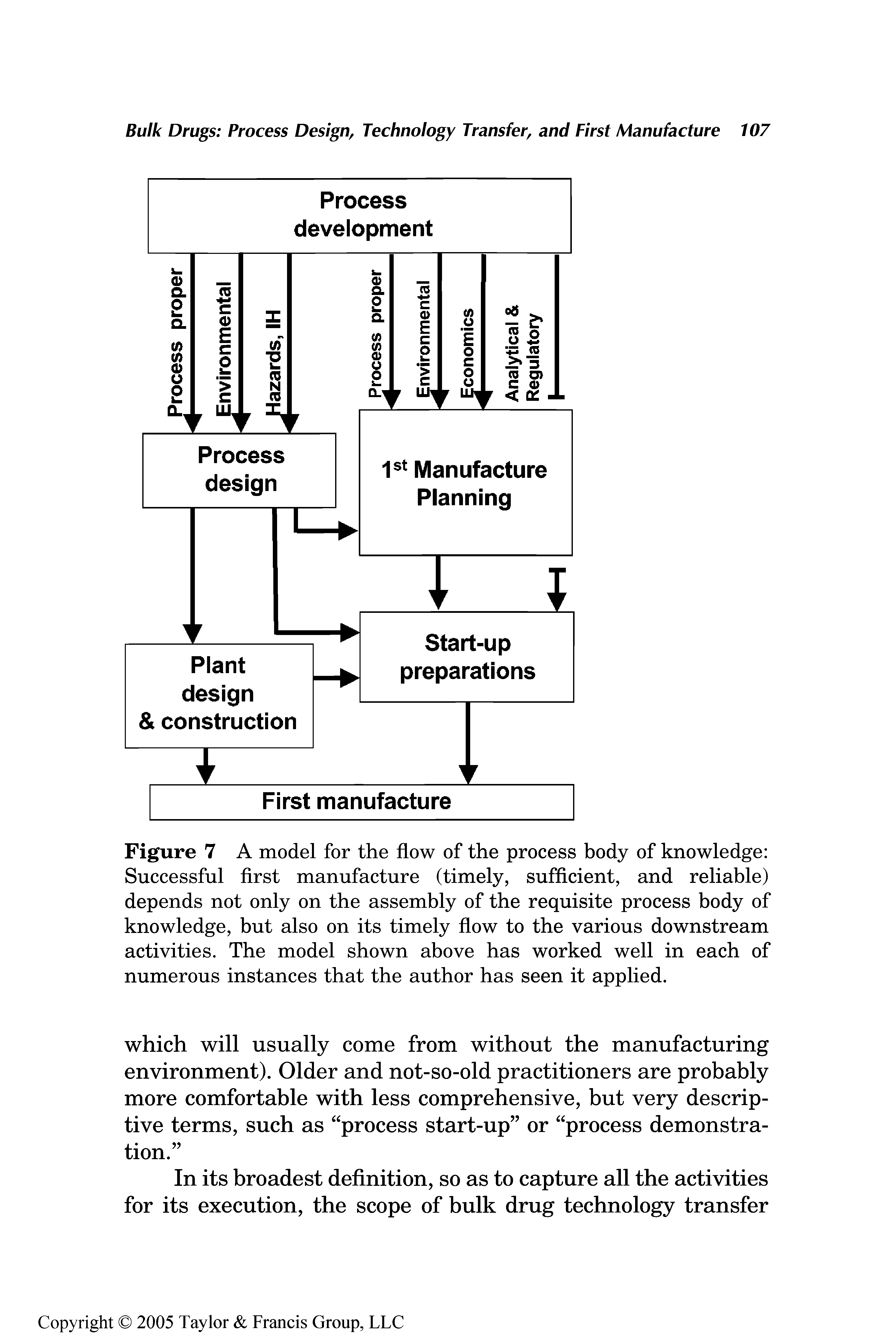 Figure 7 A model for the flow of the process body of knowledge Successful first manufacture (timely, sufficient, and reliable) depends not only on the assembly of the requisite process body of knowledge, but also on its timely flow to the various downstream activities. The model shown above has worked well in each of numerous instances that the author has seen it applied.