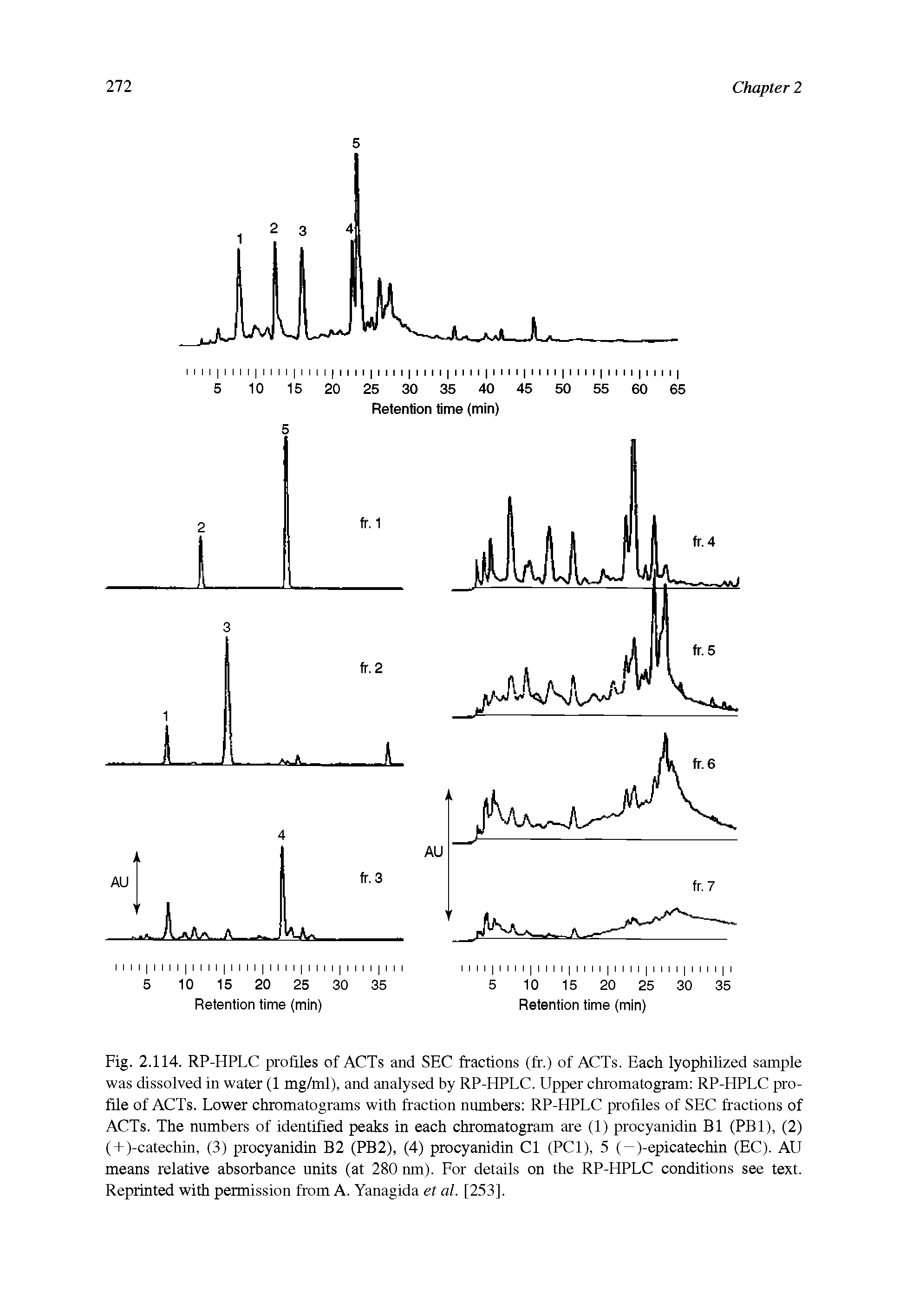 Fig. 2.114. RP-HPLC profiles of ACTs and SEC fractions (fr.) of ACTs. Each lyophilized sample was dissolved in water (1 mg/ml), and analysed by RP-HPLC. Upper chromatogram RP-HPLC profile of ACTs. Lower chromatograms with fraction numbers RP-HPLC profiles of SEC fractions of ACTs. The numbers of identified peaks in each chromatogram are (1) procyanidin B1 (PB1), (2) (+)-catechin, (3) procyanidin B2 (PB2), (4) procyanidin Cl (PCI), 5 (—)-epicatechin (EC). AU means relative absorbance units (at 280 nm). For details on the RP-HPLC conditions see text. Reprinted with permission from A. Yanagida et al. [253].