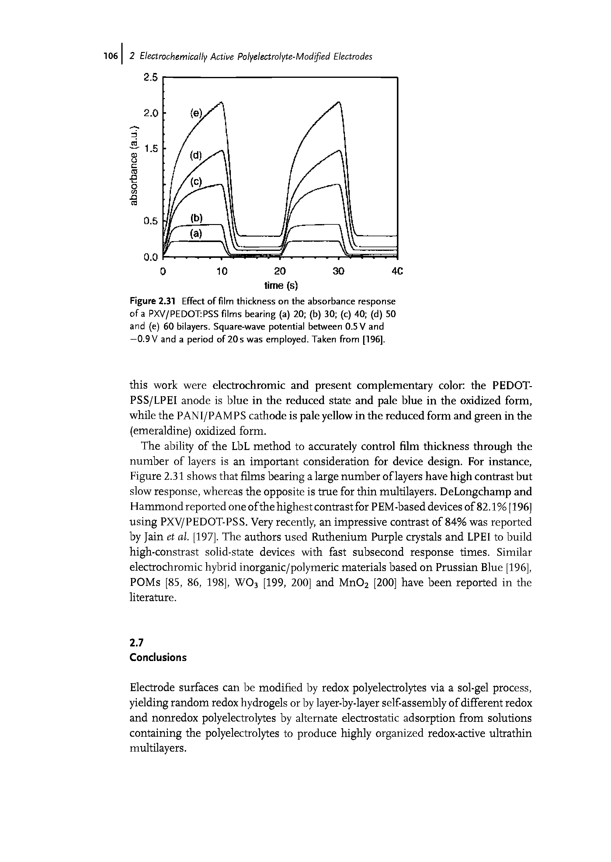 Figure 2.31 Effect of film thickness on the absorbance response of a PXV/PEDOT PSS films bearing (a) 20 (b) 30 (c) 40 (d) 50 and (e) 60 bilayers. Square-wave potential between 0.5 V and —0.9 V and a period of 20s was employed. Taken from [196].