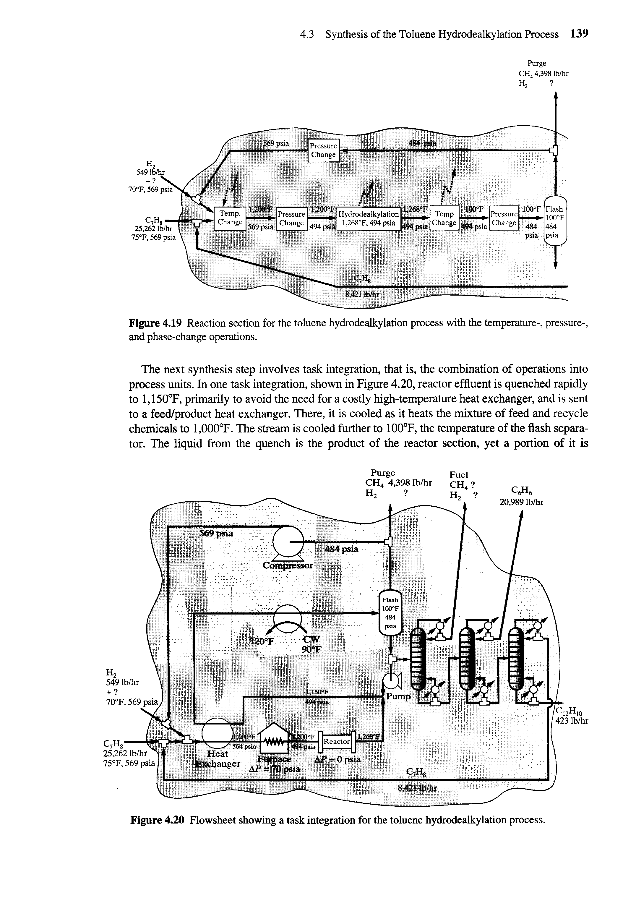 Figure 4.20 Flowsheet showing a task integration for the toluene hydrodealkylation process.