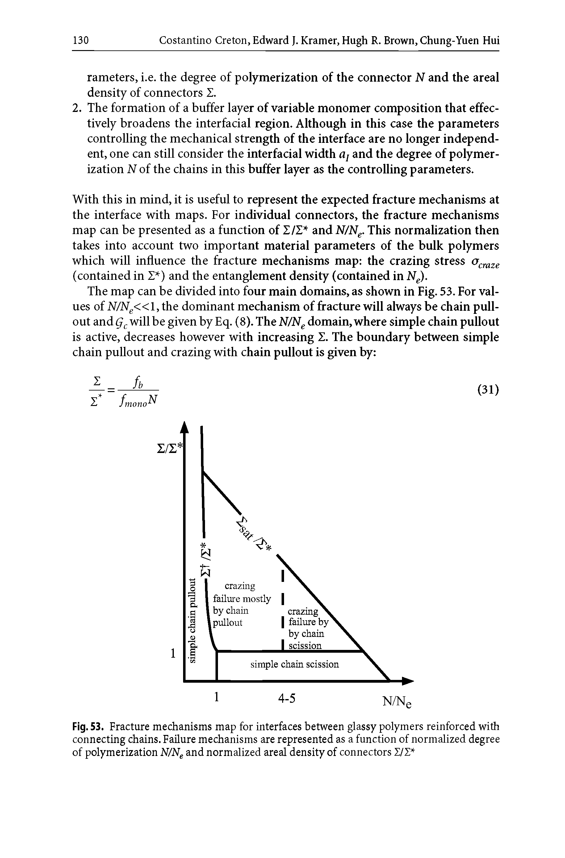 Fig. 53. Fracture mechanisms map for interfaces between glassy polymers reinforced with connecting chains. Failure mechanisms are represented as a function of normalized degree of polymerization N/Ne and normalized areal density of connectors 1/1 ...