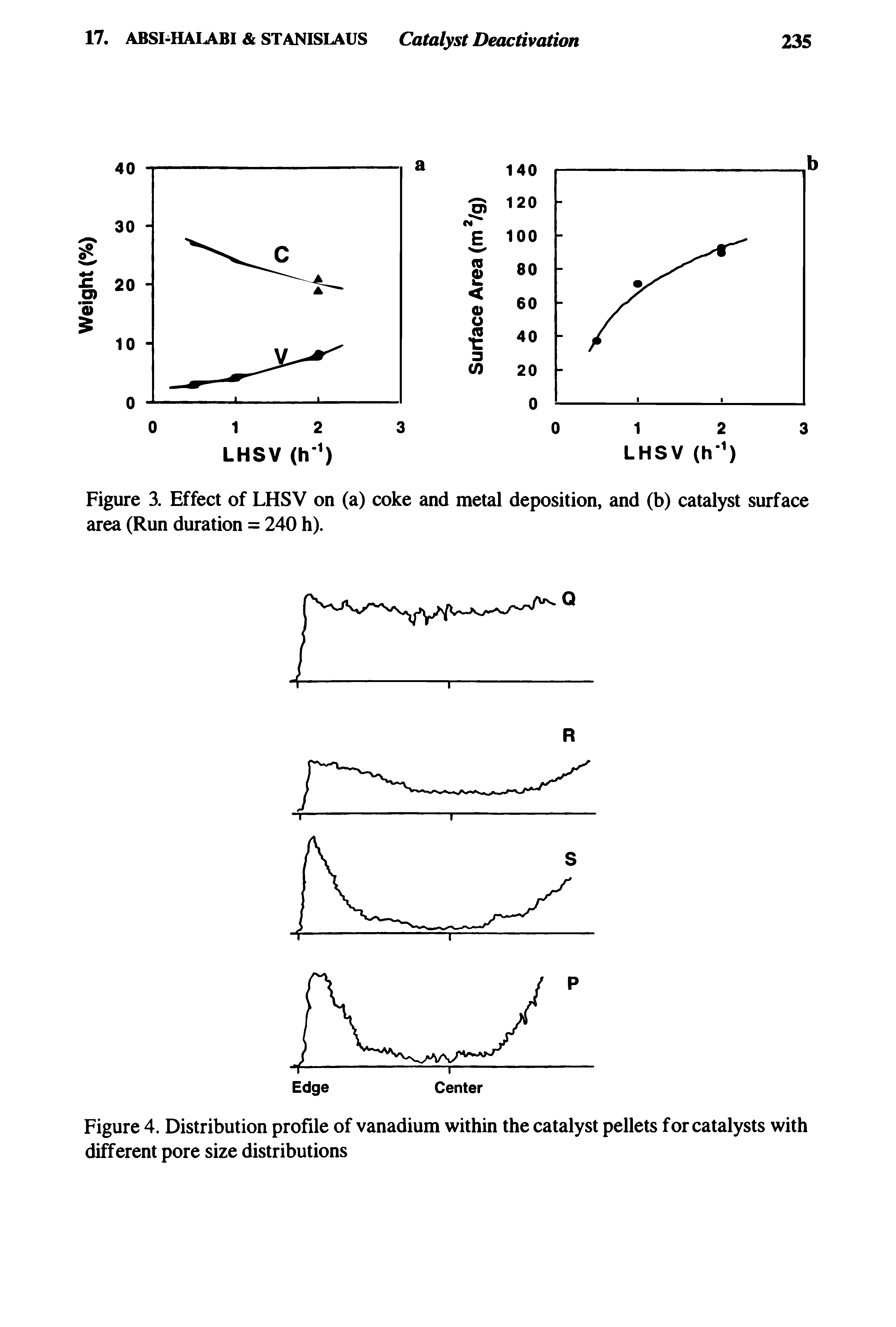 Figure 4. Distribution profile of vanadium within the catalyst pellets for catalysts with different pore size distributions...