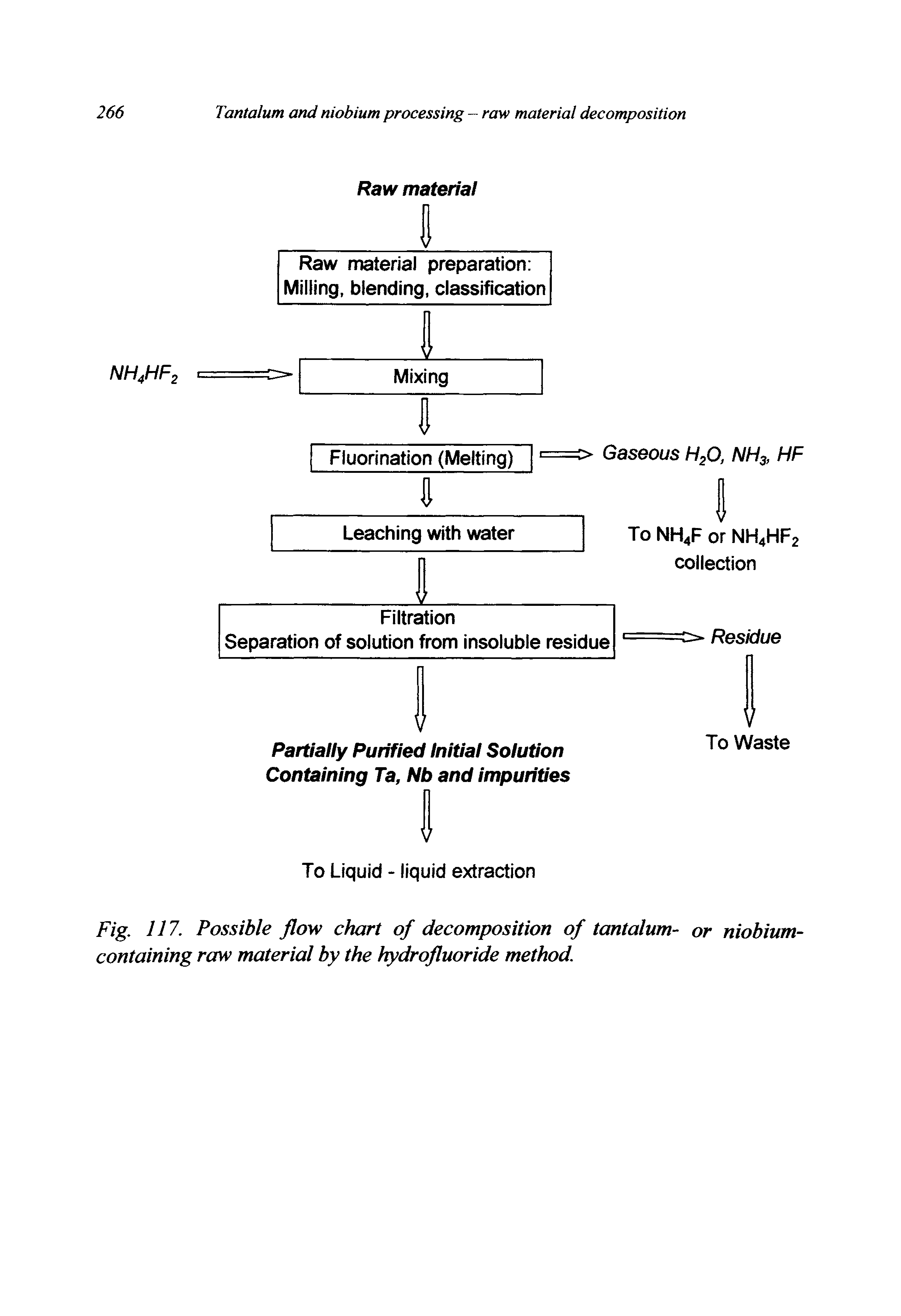 Fig. 117. Possible flow chart of decomposition of tantalum- or niobium-containing raw material by the hydrofluoride method.