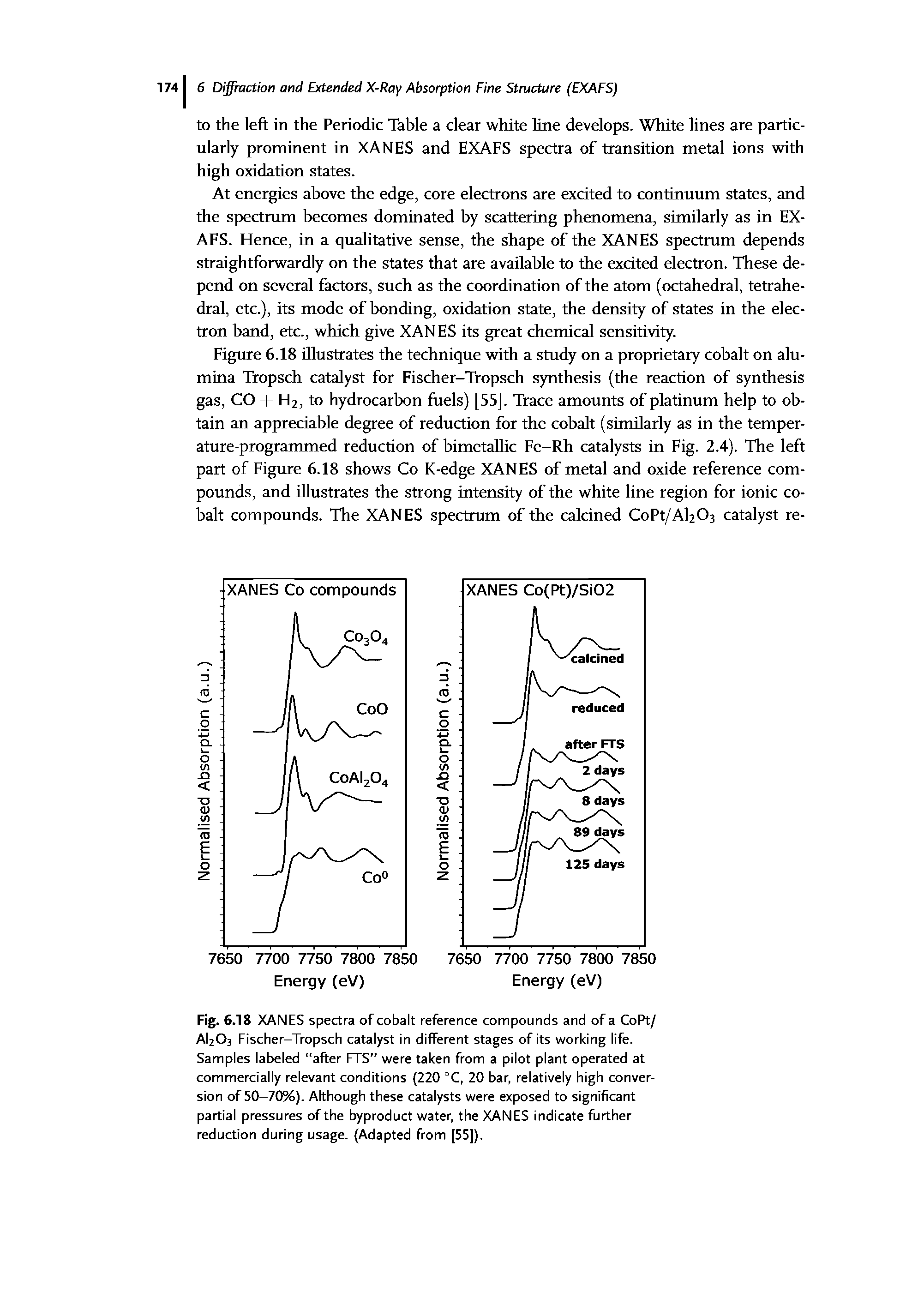 Figure 6.18 illustrates the technique with a study on a proprietary cobalt on alumina Tropsch catalyst for Fischer-Tropsch synthesis (the reaction of synthesis gas, CO + Fl2, to hydrocarbon fuels) [55]. Trace amounts of platinum help to obtain an appreciable degree of reduction for the cobalt (similarly as in the temperature-programmed reduction of bimetallic Fe-Rh catalysts in Fig. 2.4). The left part of Figure 6.18 shows Co K-edge XANES of metal and oxide reference compounds, and illustrates the strong intensity of the white line region for ionic cobalt compounds. The XANES spectrum of the calcined CoPt/A Ch catalyst re-...