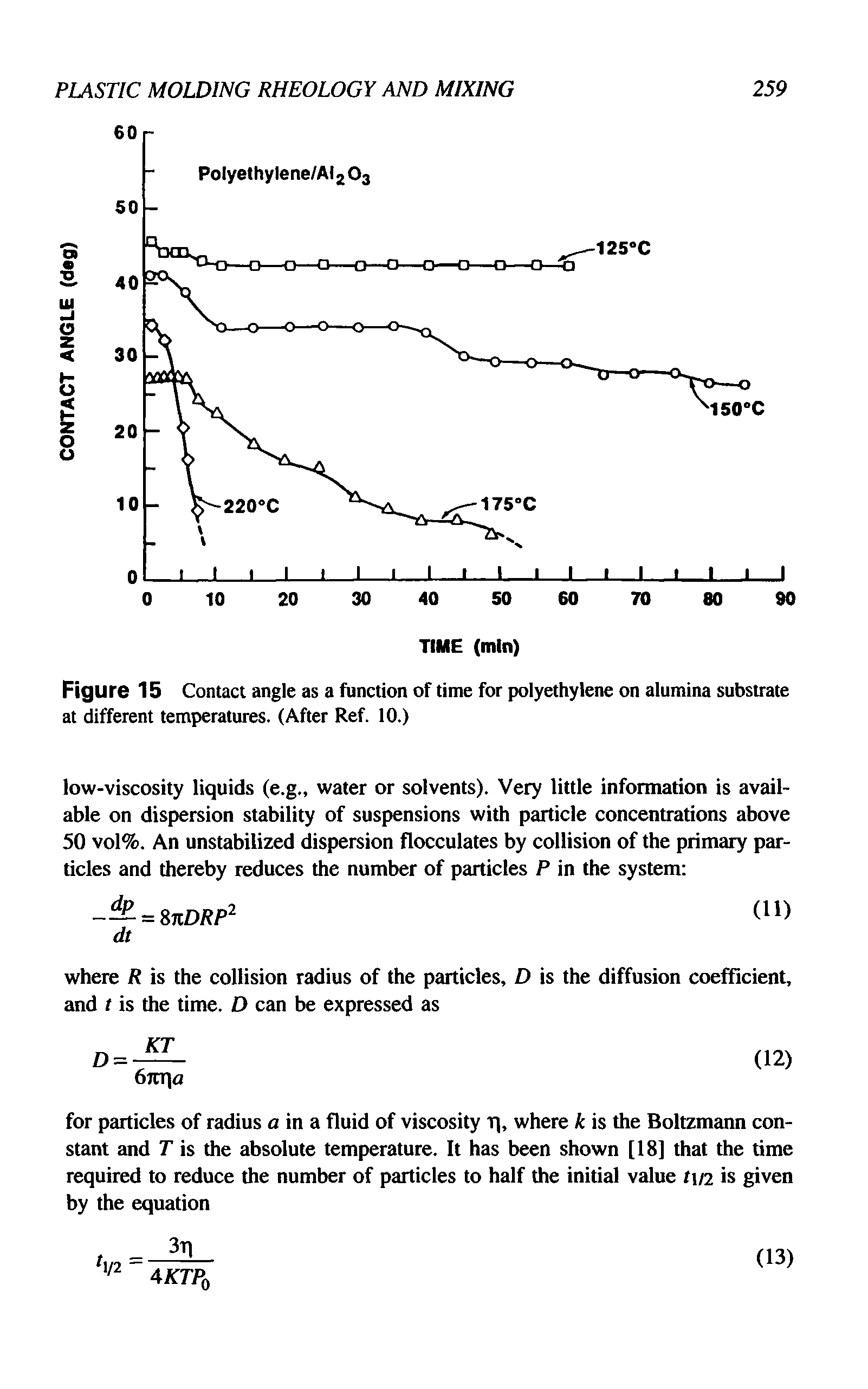 Figure 15 Contact angle as a function of time for polyethylene on alumina substrate at different temperatures. (After Ref. 10.)...