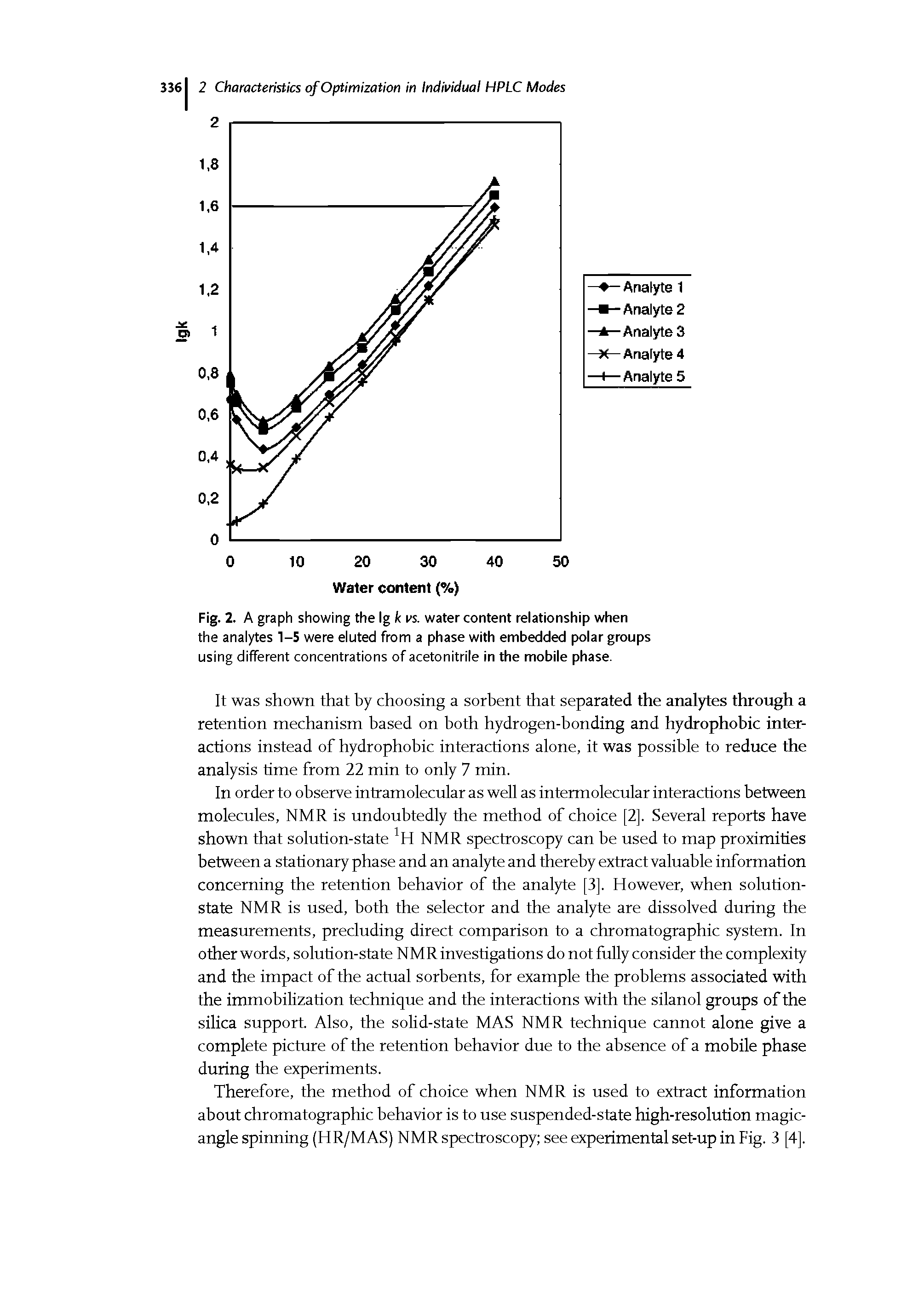 Fig. 2. A graph showing the Ig k w. water content relationship when the analytes 1-5 were eluted from a phase with embedded polar groups using different concentrations of acetonitrile in the mobile phase.