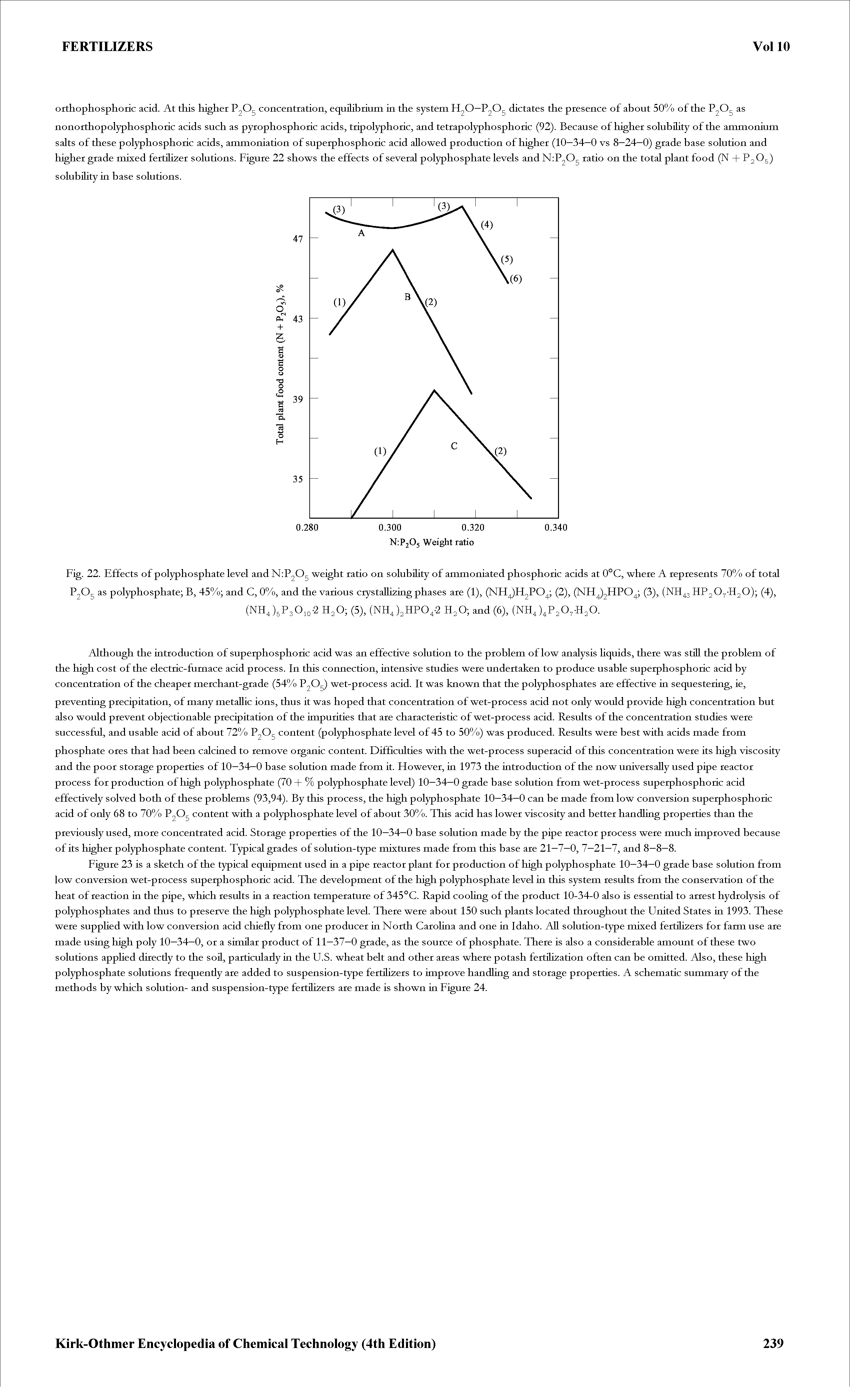 Fig. 22. Effects of polyphosphate level and N P20 weight ratio on solubility of ammoniated phosphoric acids at 0°C, where A represents 70% of total P20 as polyphosphate B, 45% and C, 0%, and the various crystallizing phases are (1), (NH H2PO (2), (NH 2HPO (3), (NH g HEgO -HgO) (4),...