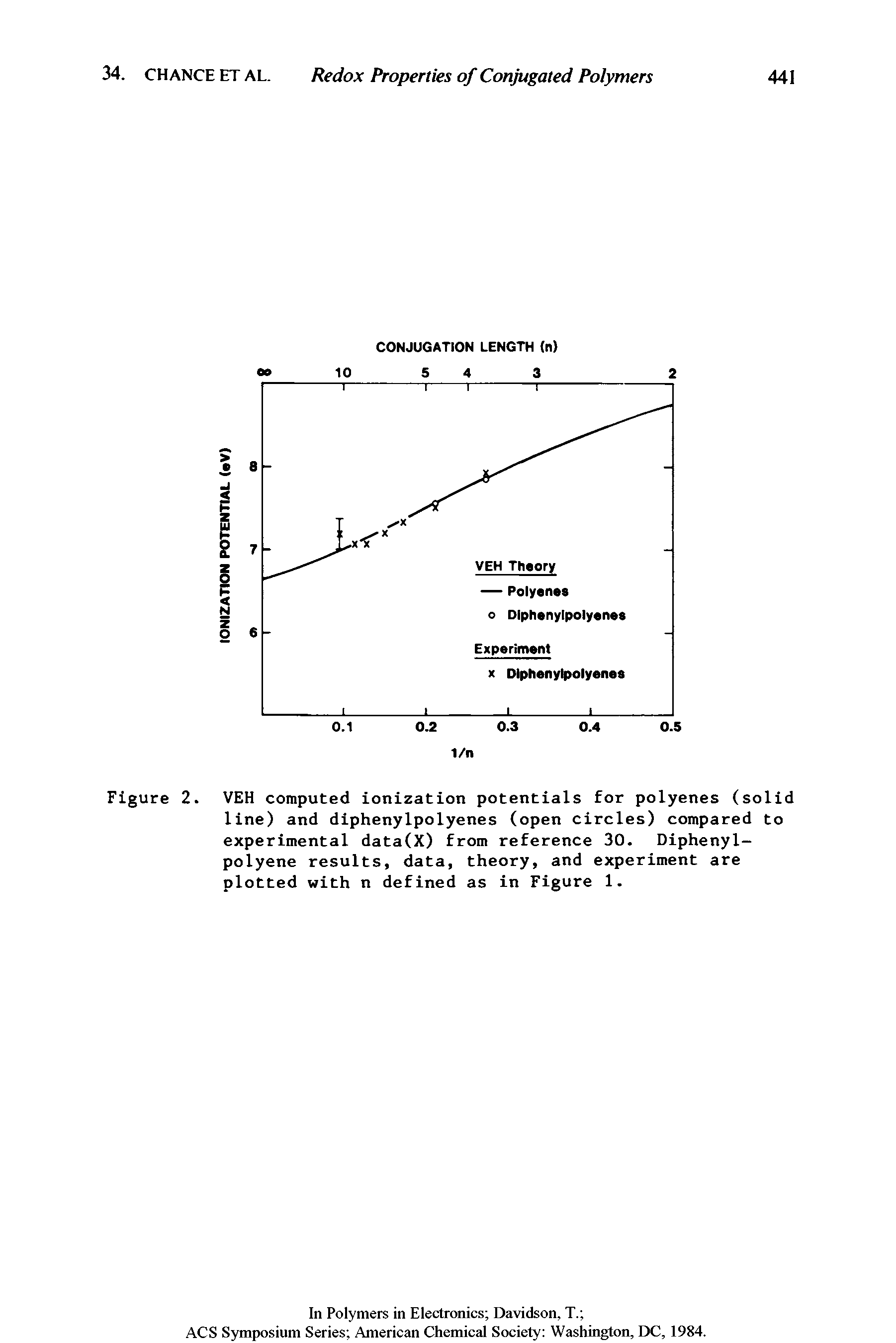 Figure 2. VEH computed ionization potentials for polyenes (solid line) and diphenylpolyenes (open circles) compared to experimental data(X) from reference 30. Diphenyl-polyene results, data, theory, and experiment are plotted with n defined as in Figure 1.