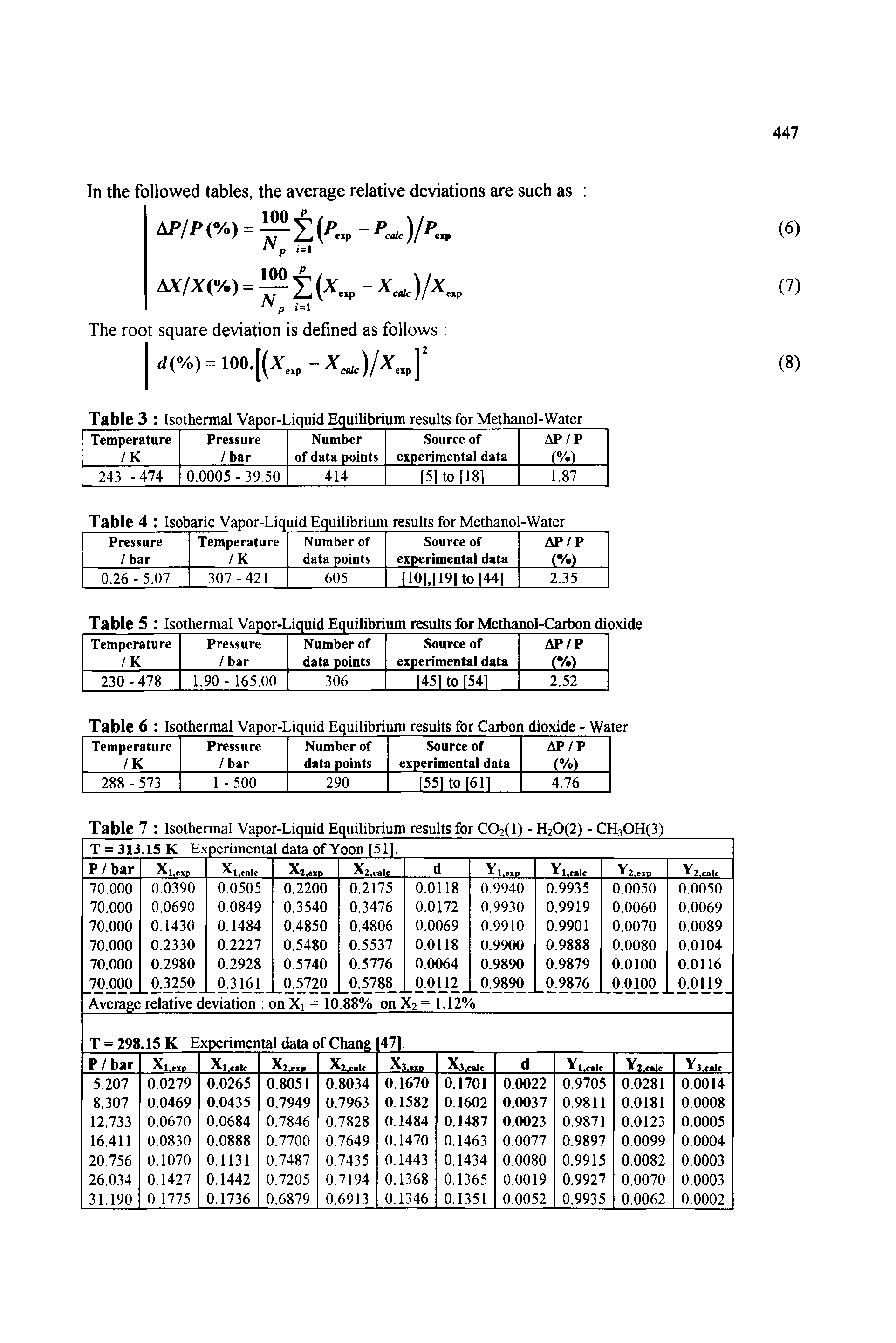 Table 4 Isobaric Vapor-Liquid Equilibrium results for Methanol-Water...