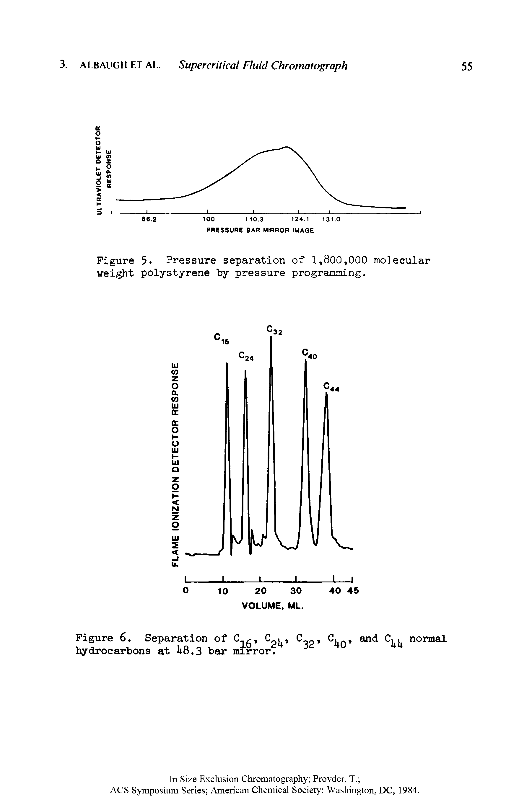 Figure 5 Pressure separation of 1,800,000 molecular vreight polystyrene by pressure programming.