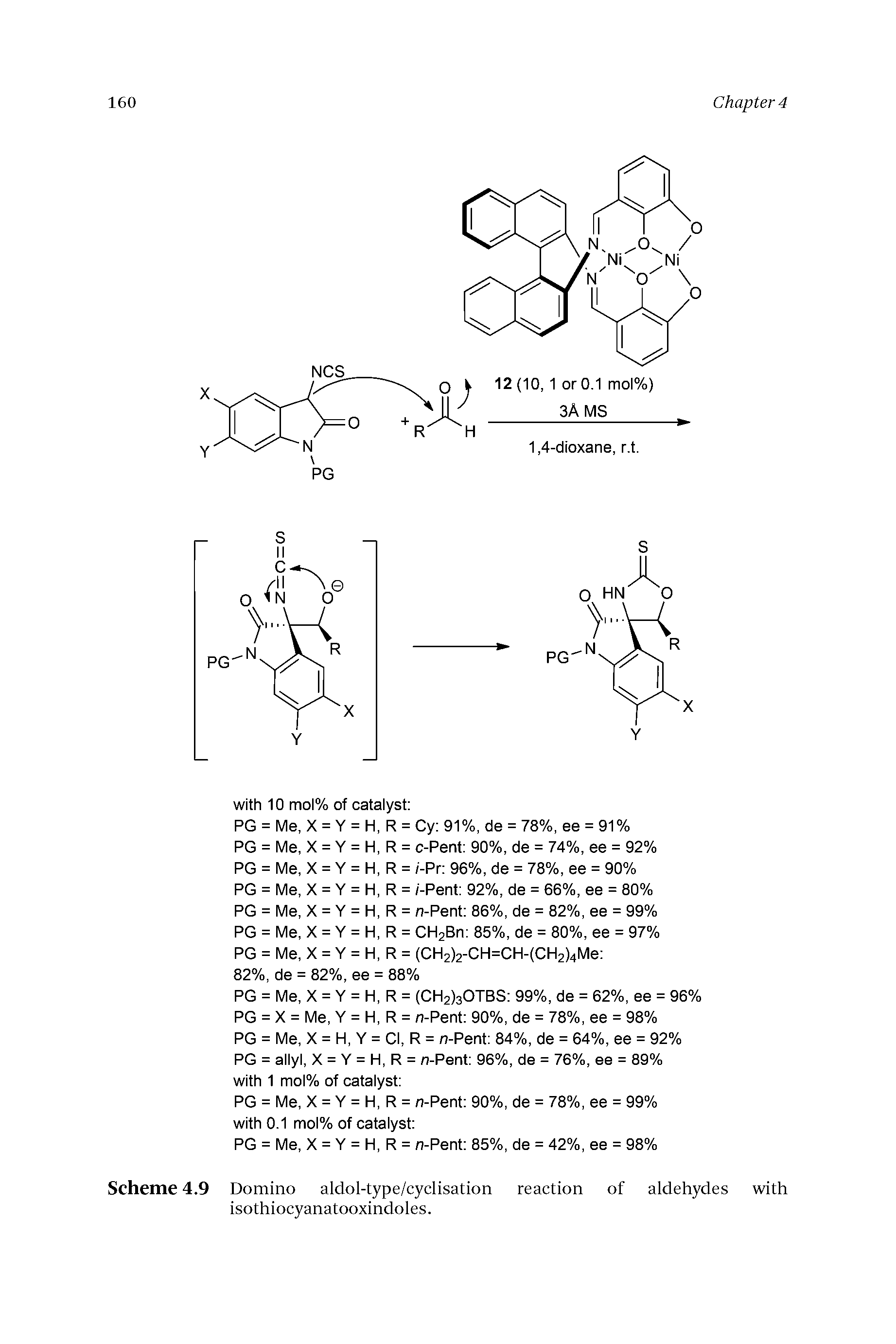 Scheme 4.9 Domino aldol-type/cyclisation reaction of aldehydes with isothiocyanatooxindoles.