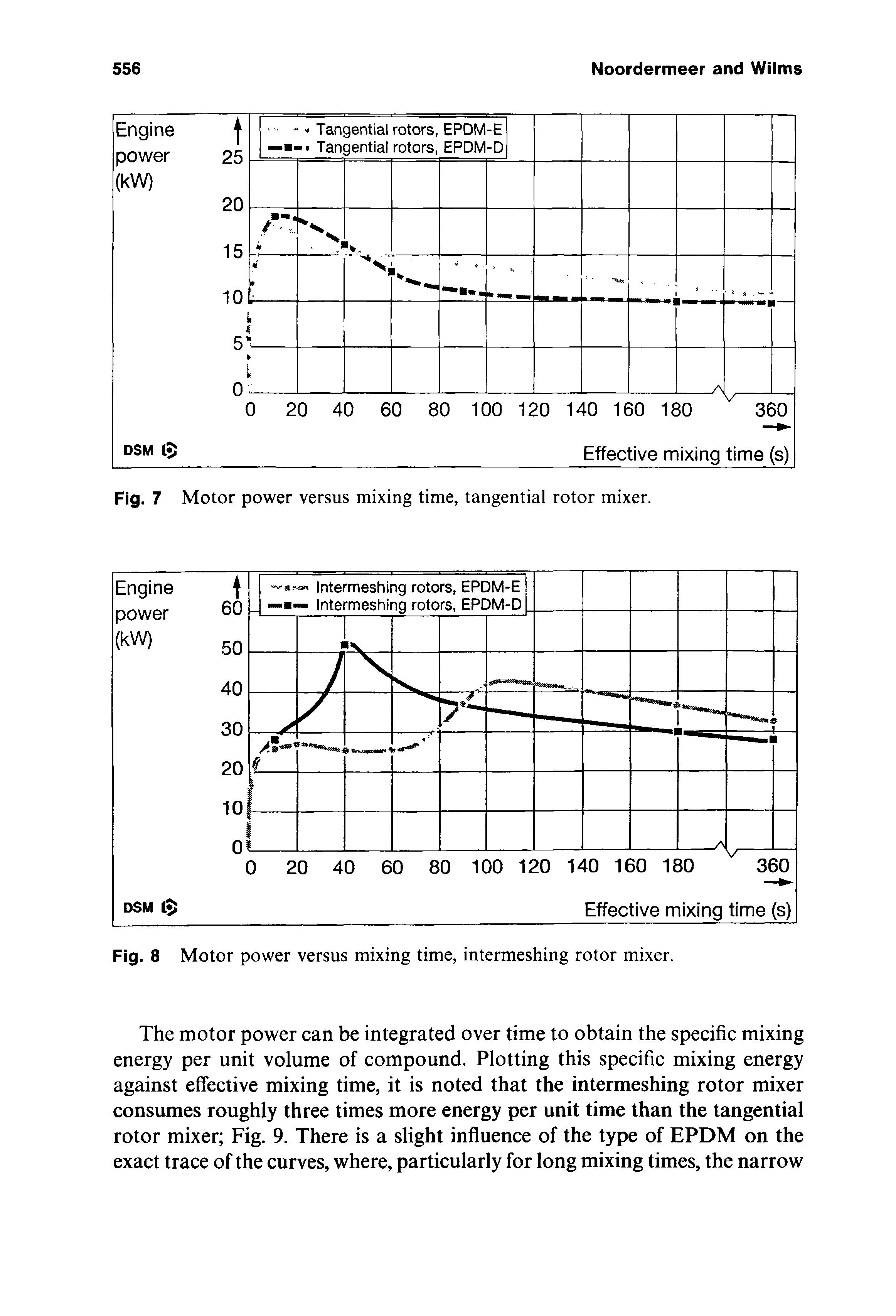 Fig. 7 Motor power versus mixing time, tangential rotor mixer.