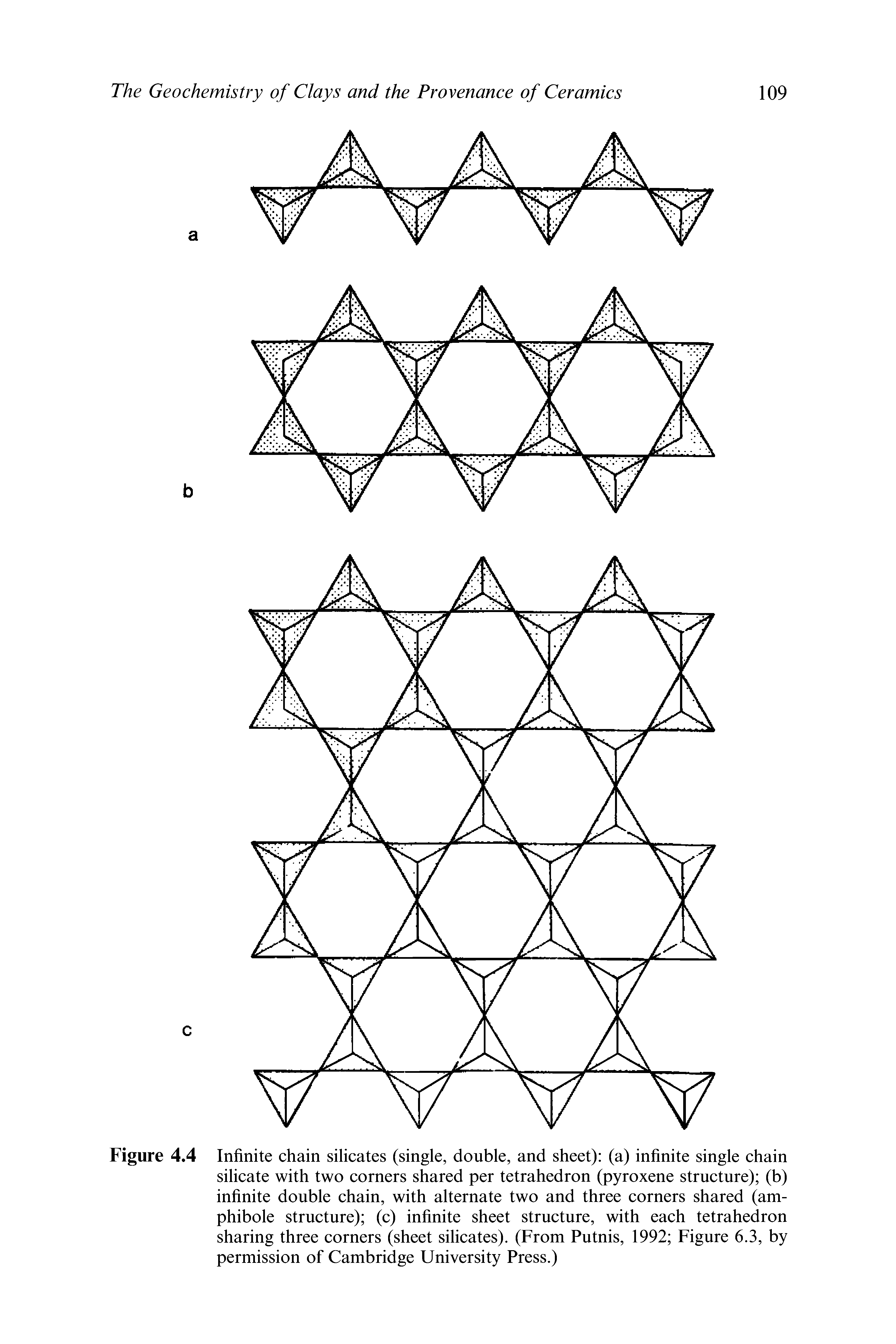 Figure 4.4 Infinite chain silicates (single, double, and sheet) (a) infinite single chain silicate with two corners shared per tetrahedron (pyroxene structure) (b) infinite double chain, with alternate two and three corners shared (am-phibole structure) (c) infinite sheet structure, with each tetrahedron sharing three corners (sheet silicates). (From Putnis, 1992 Figure 6.3, by permission of Cambridge University Press.)...