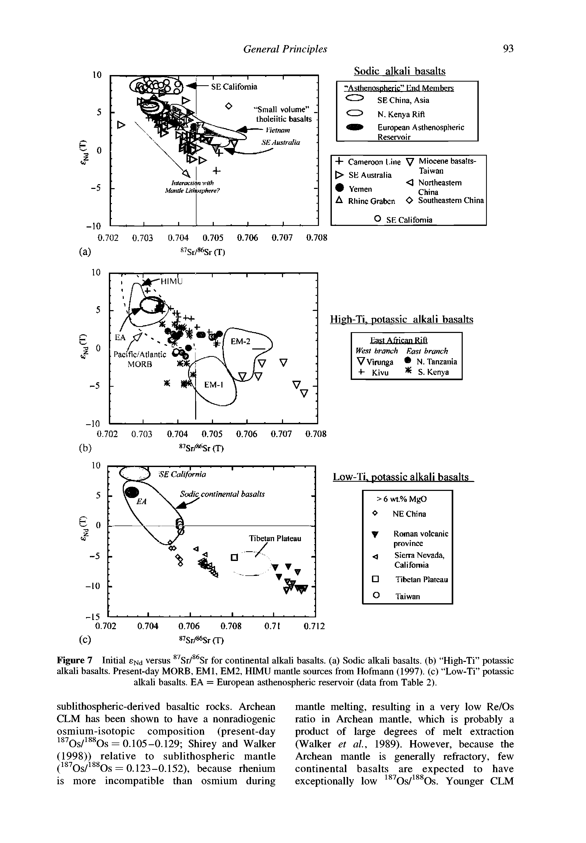 Figure 7 Initial 8n(J versus Sr/ Sr for continental alkali basalts, (a) Sodic alkali basalts, (b) High-Ti potassic alkali basalts. Present-day MORE, EMI, EM2, HIMU mantle sources from Hofmann (1997). (c) Low-Ti potassic alkali basalts. EA = European astbenospberic reservoir (data from Table 2).