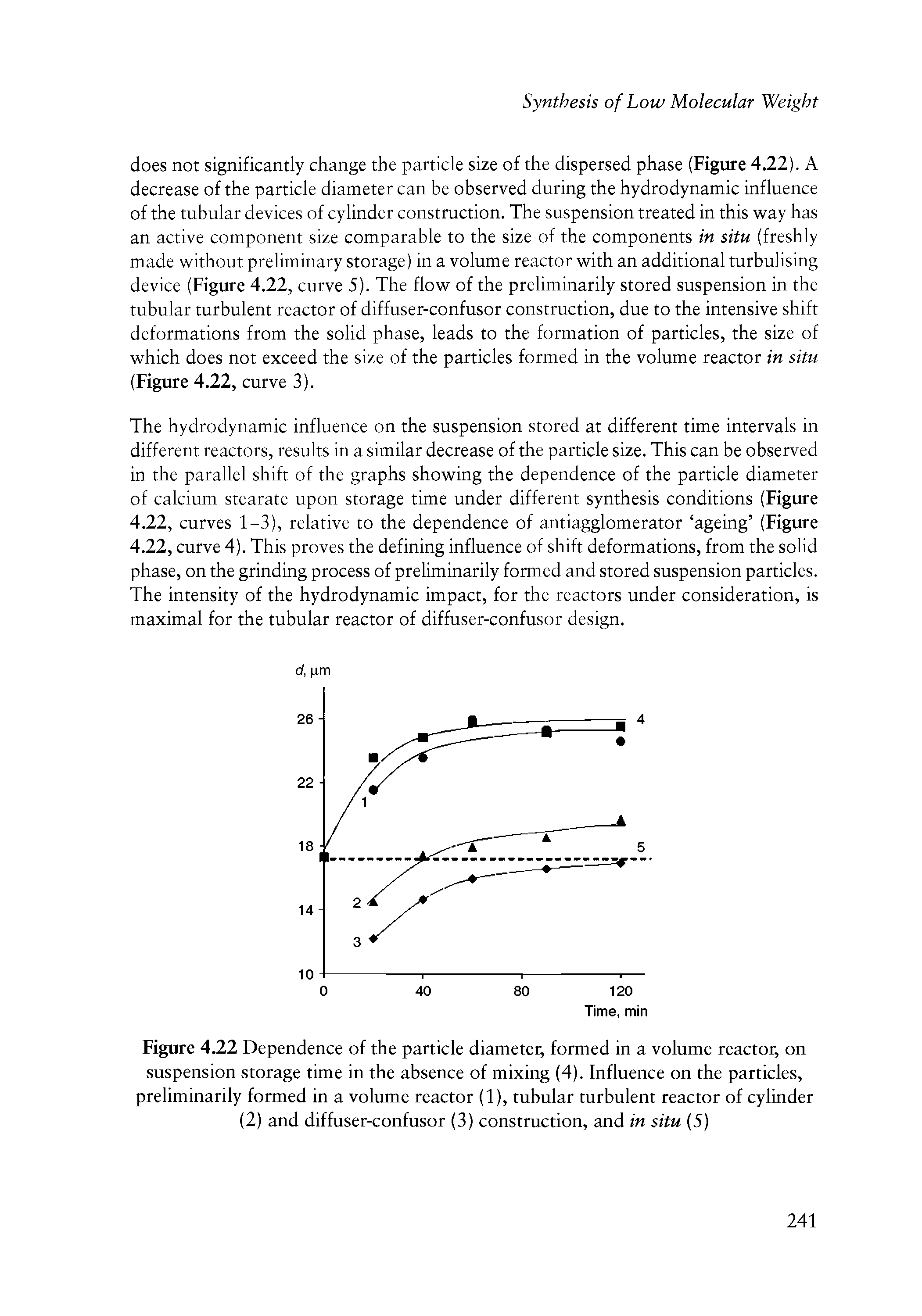 Figure 4.22 Dependence of the particle diameter, formed in a volume reactor, on suspension storage time in the absence of mixing (4). Influence on the particles, preliminarily formed in a volume reactor (1), tubular turbulent reactor of cylinder (2) and diffuser-confusor (3) construction, and in situ (5)...
