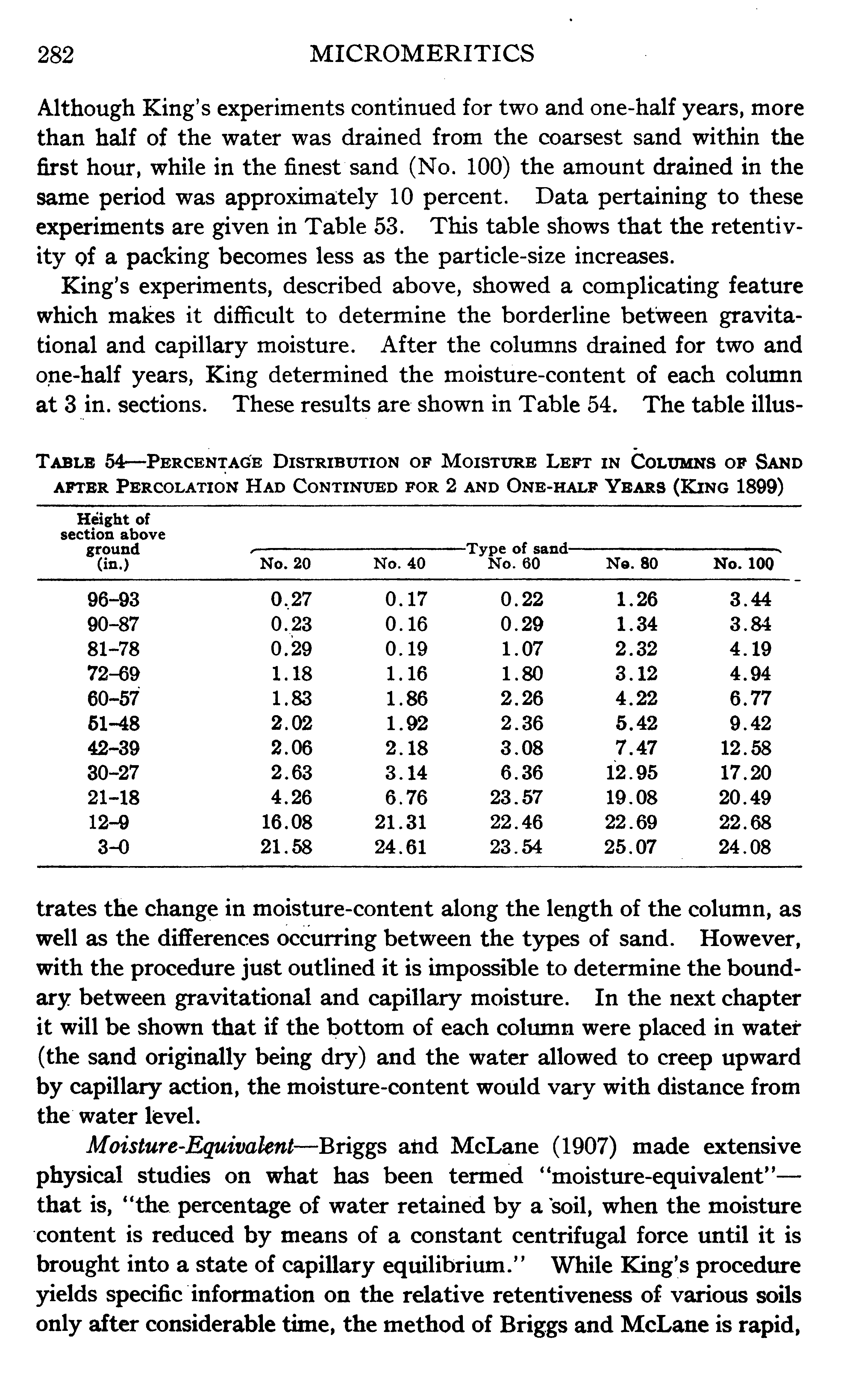 Table 54—Percentage Distribution of Moisture Left in Columns of Sand after Percolation Had Continued for 2 and One-half Years (King 1899)...