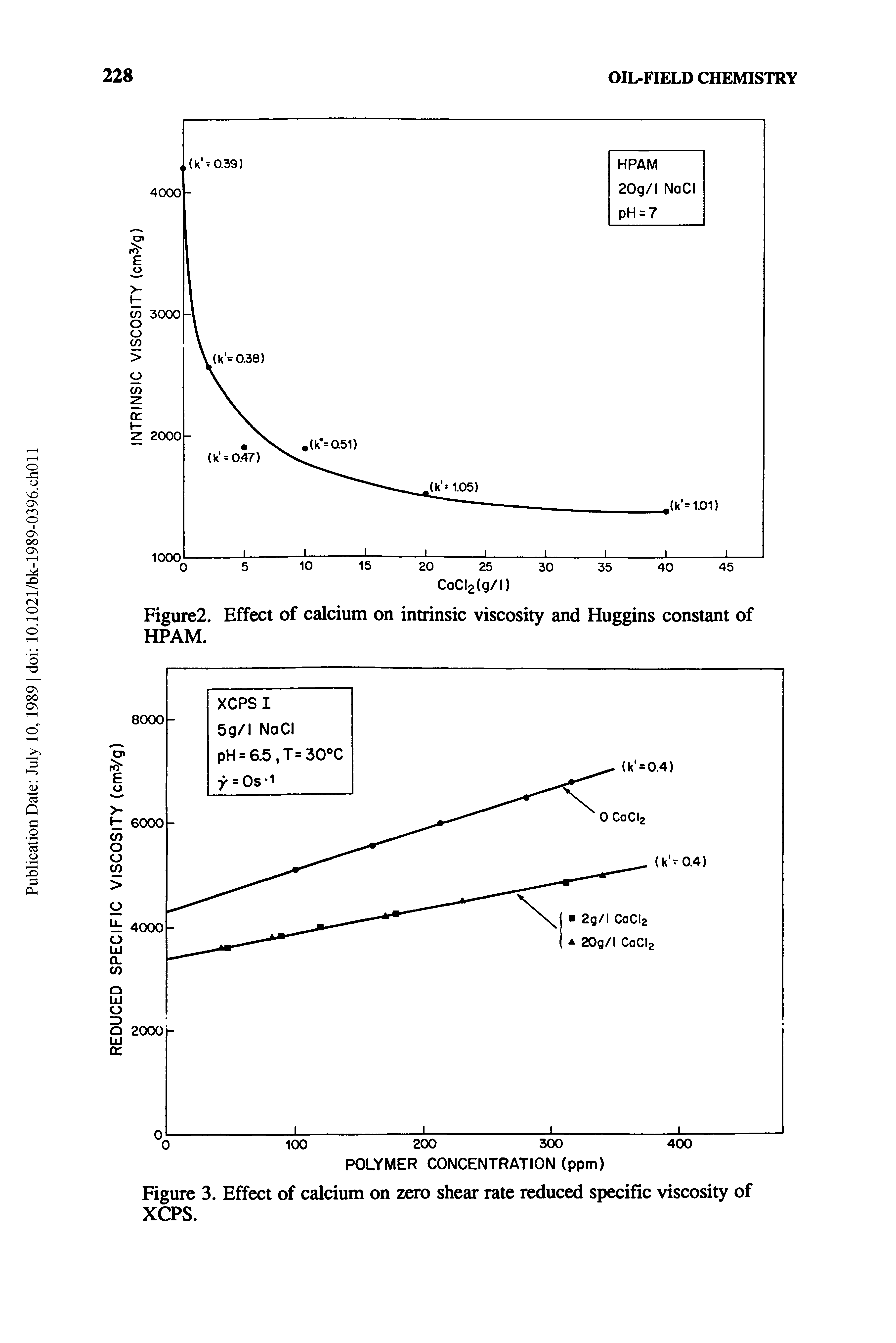 Figure2. Effect of calcium on intrinsic viscosity and Huggins constant of HPAM.