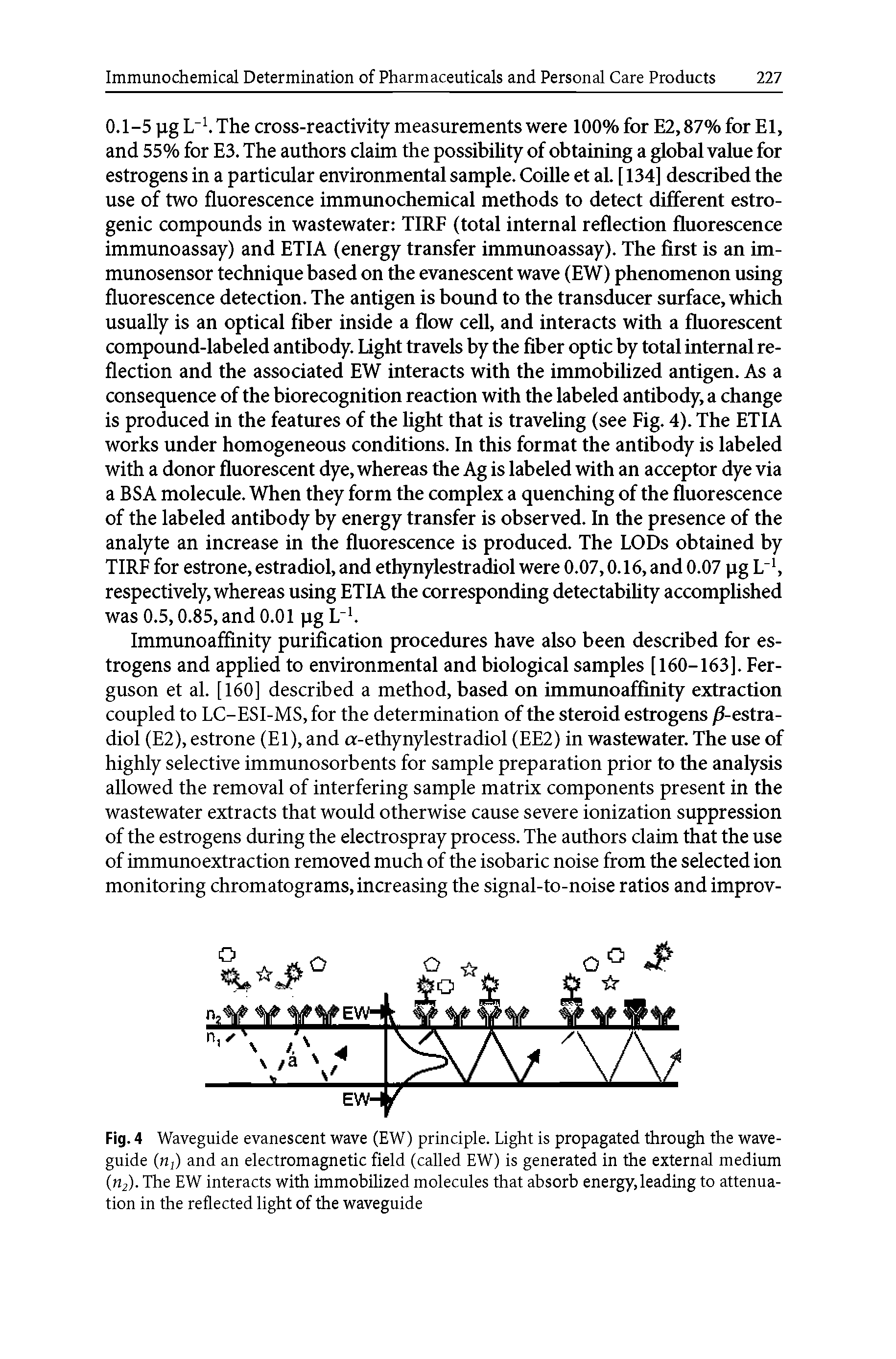 Fig. 4 Waveguide evanescent wave (EW) principle. Light is propagated through the waveguide (n ) and an electromagnetic field (called EW) is generated in the external medium (n2). The EW interacts with immobilized molecules that absorb energy, leading to attenuation in the reflected light of the waveguide...