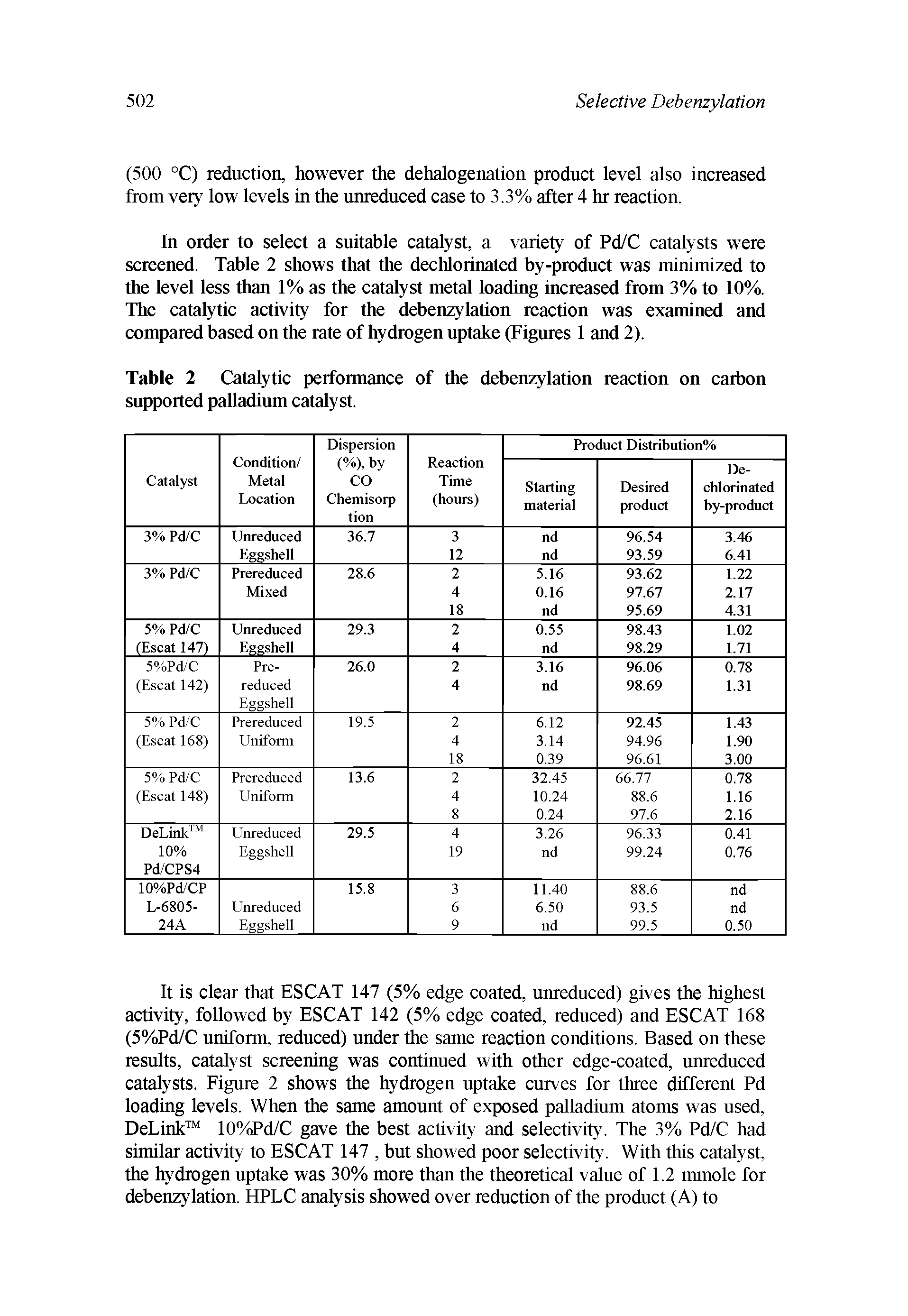 Table 2 Catalytic performance of the debenzylation reaction on carbon supported palladium catalyst.