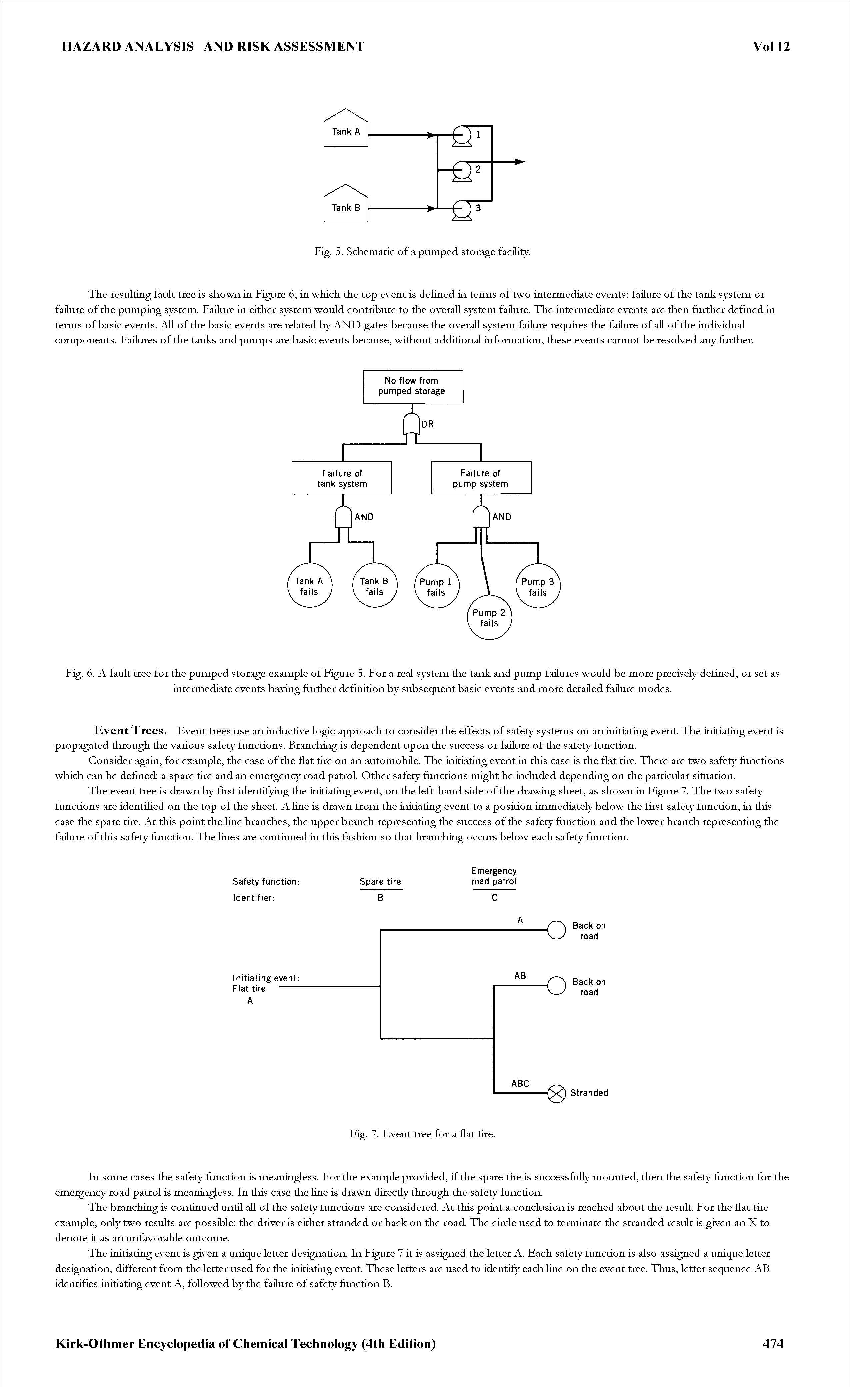 Fig. 6. A fault tree for the pumped storage example of Figure 5. For a real system the tank and pump failures would be more precisely defined, or set as intermediate events having further definition by subsequent basic events and more detailed failure modes.